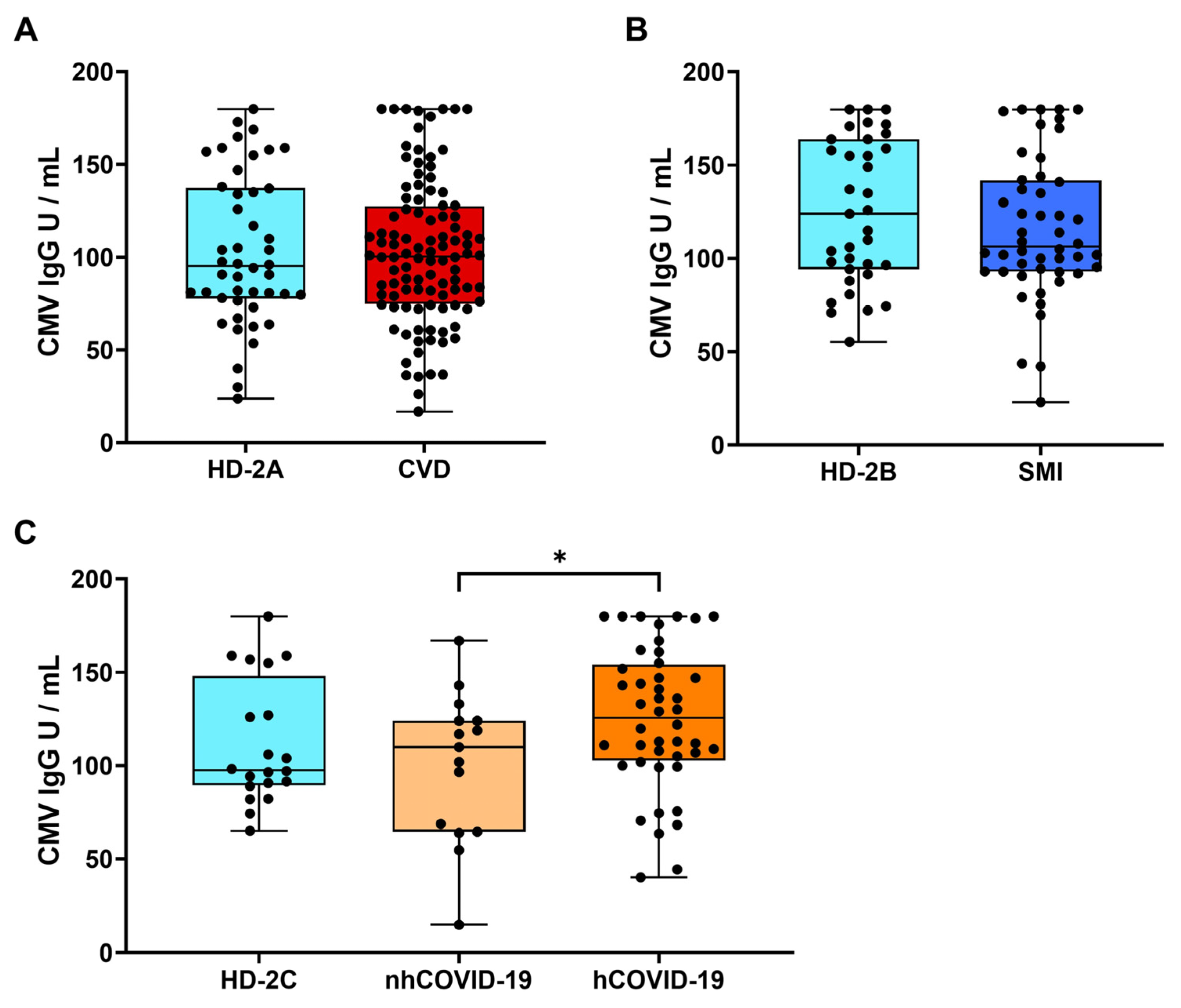 Viruses 16 00006 g004