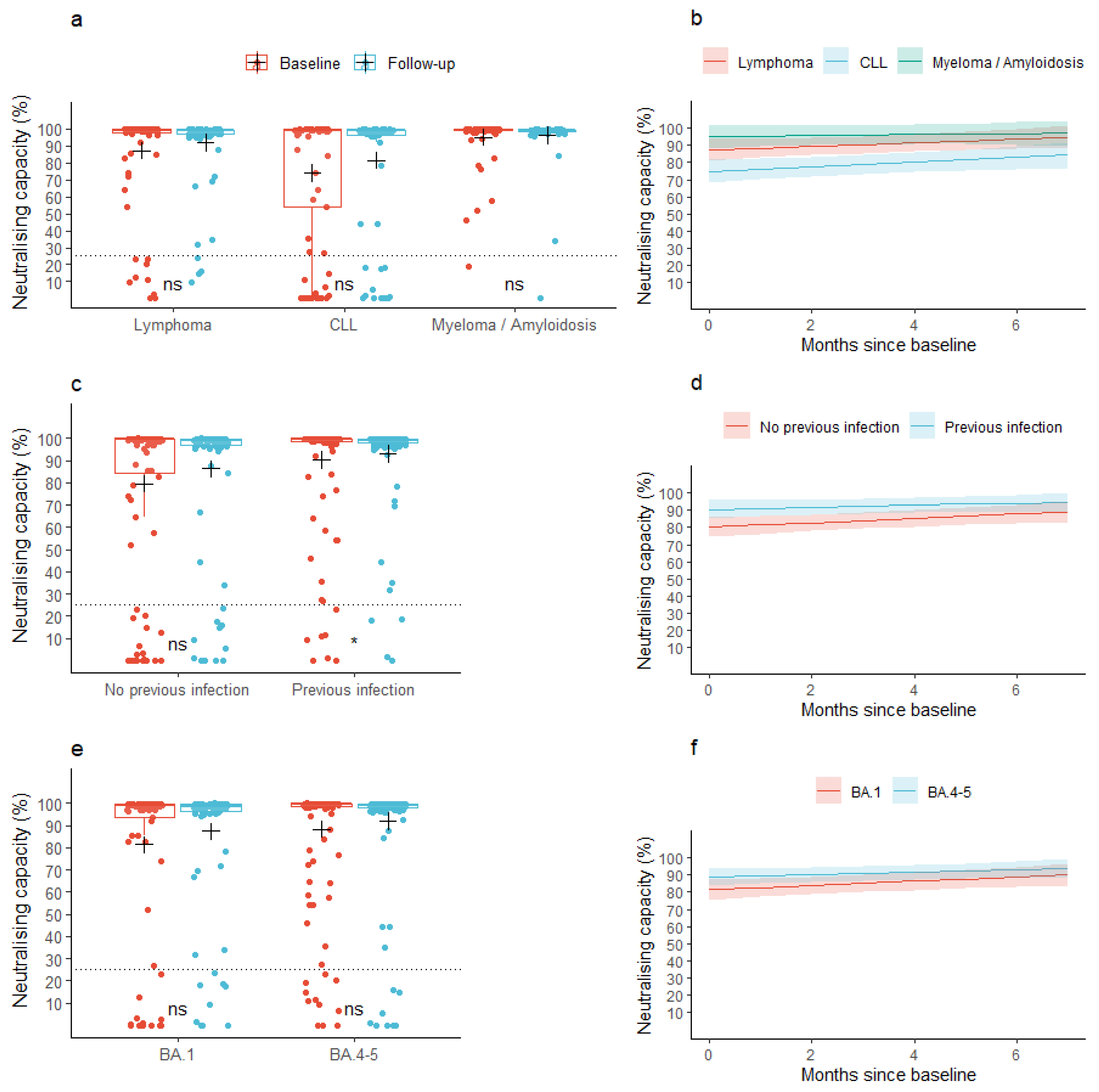 Viruses 16 00011 g002