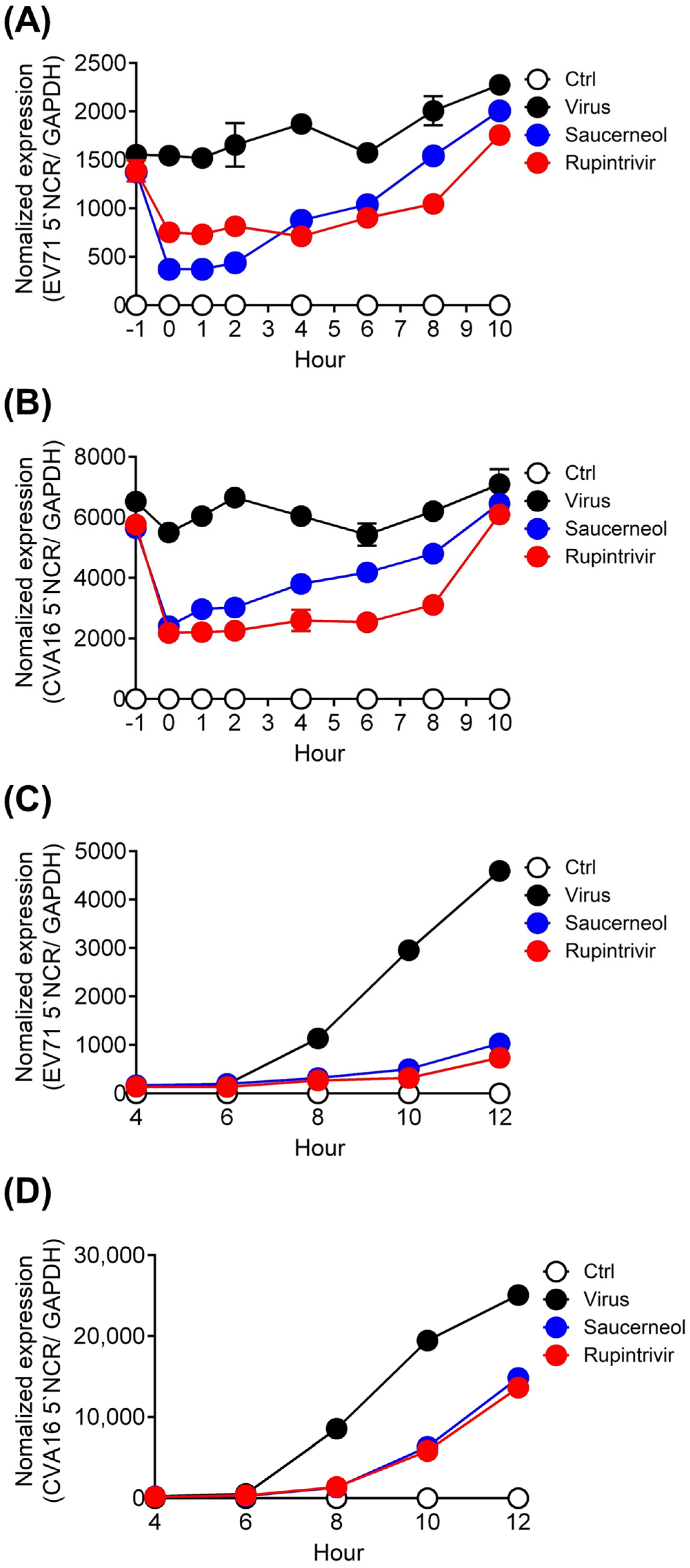 Viruses 16 00016 g003