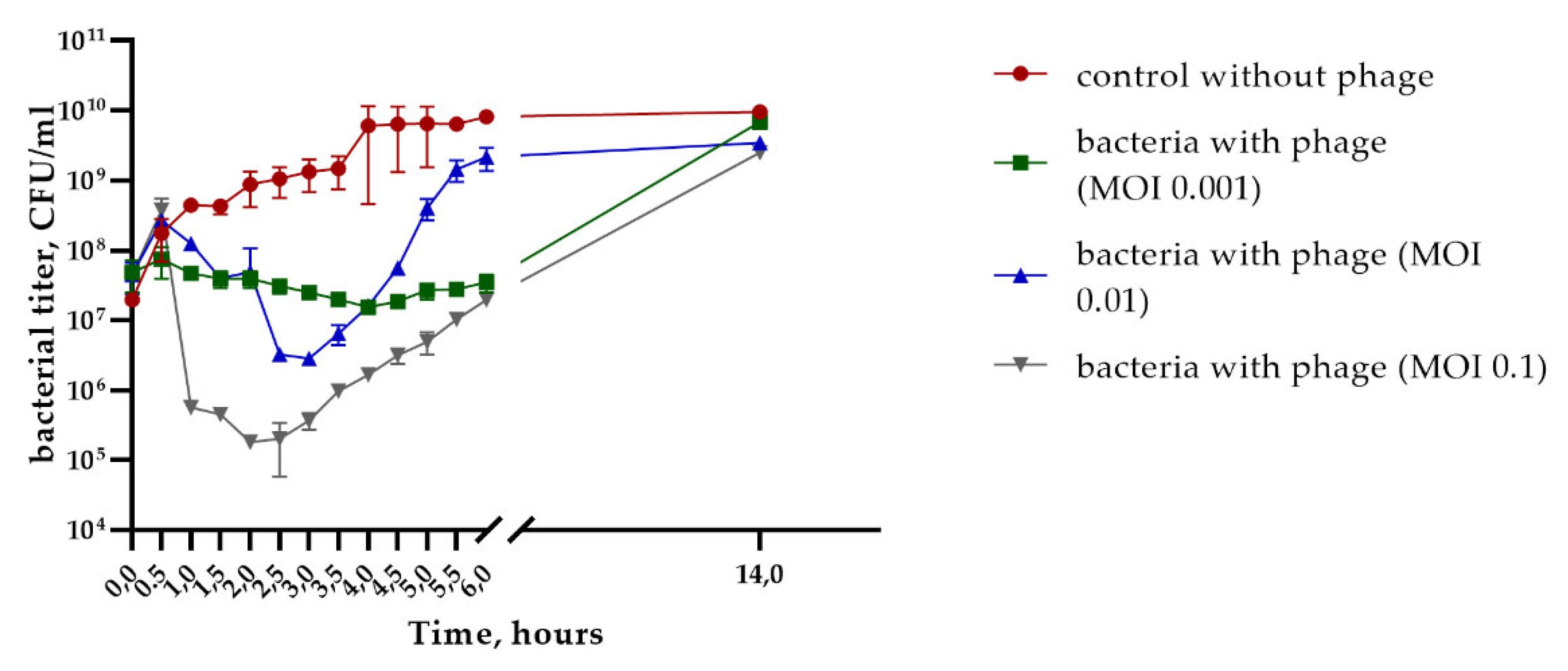 Viruses 16 00018 g002