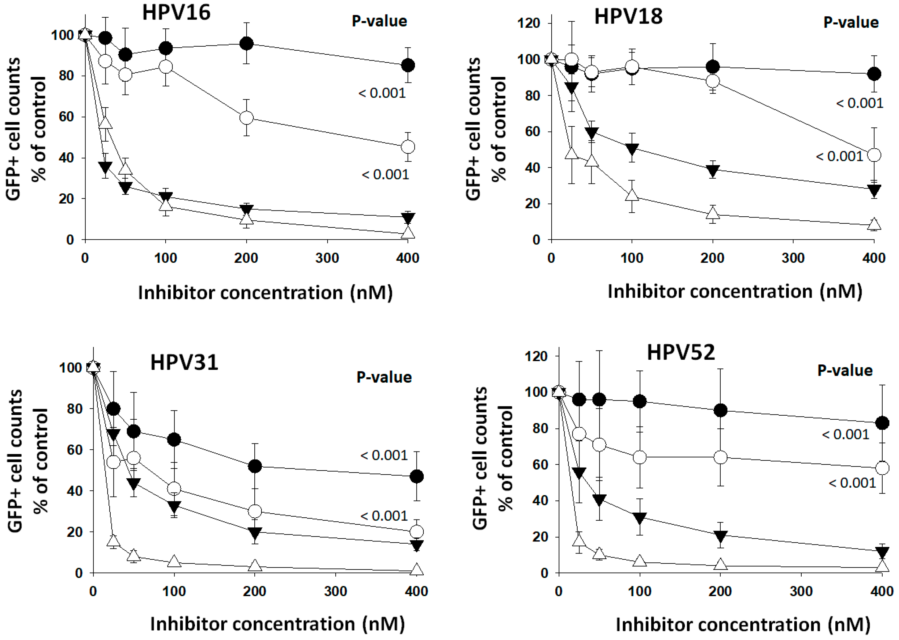 Viruses 16 00039 g005