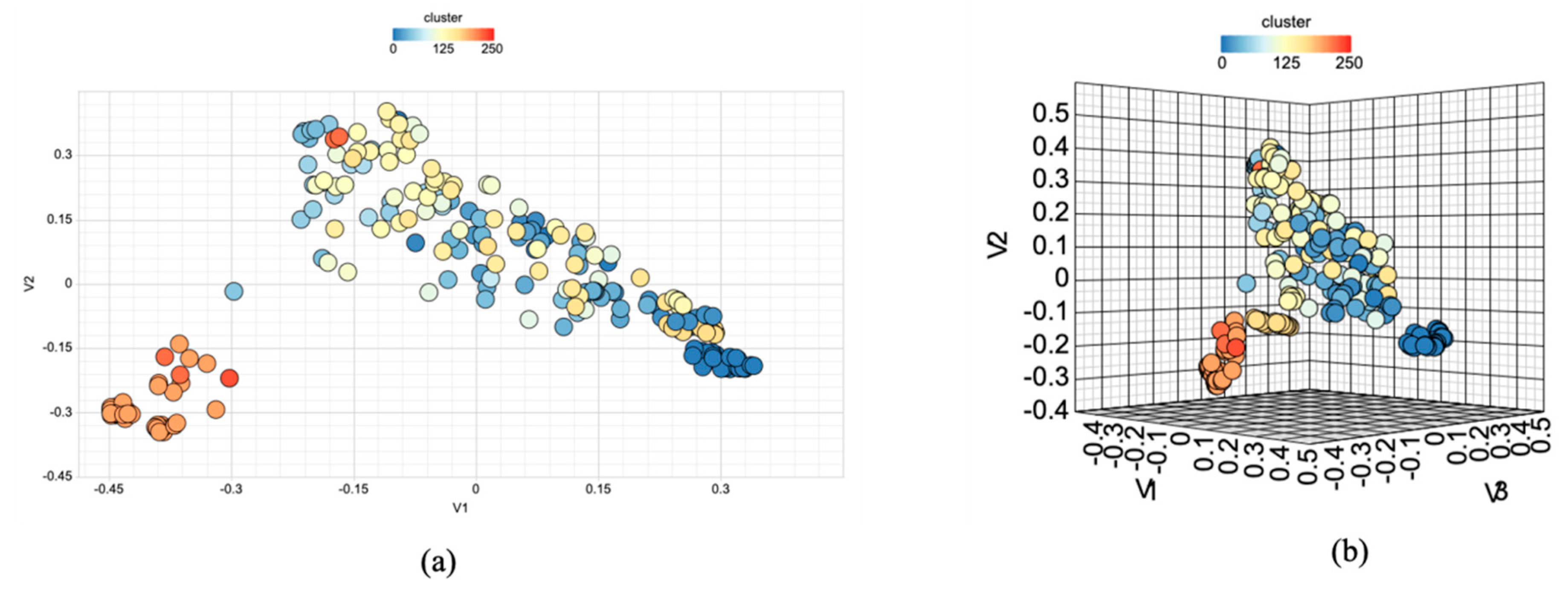Viruses 16 00045 g005
