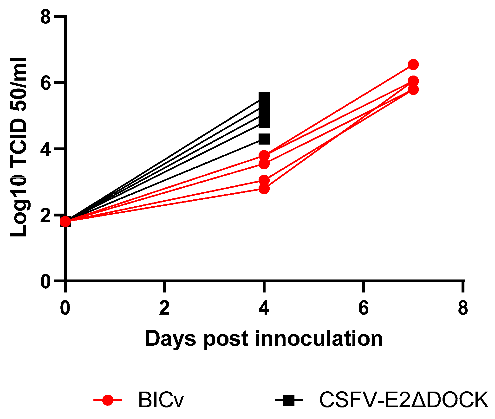 Viruses 16 00070 g006