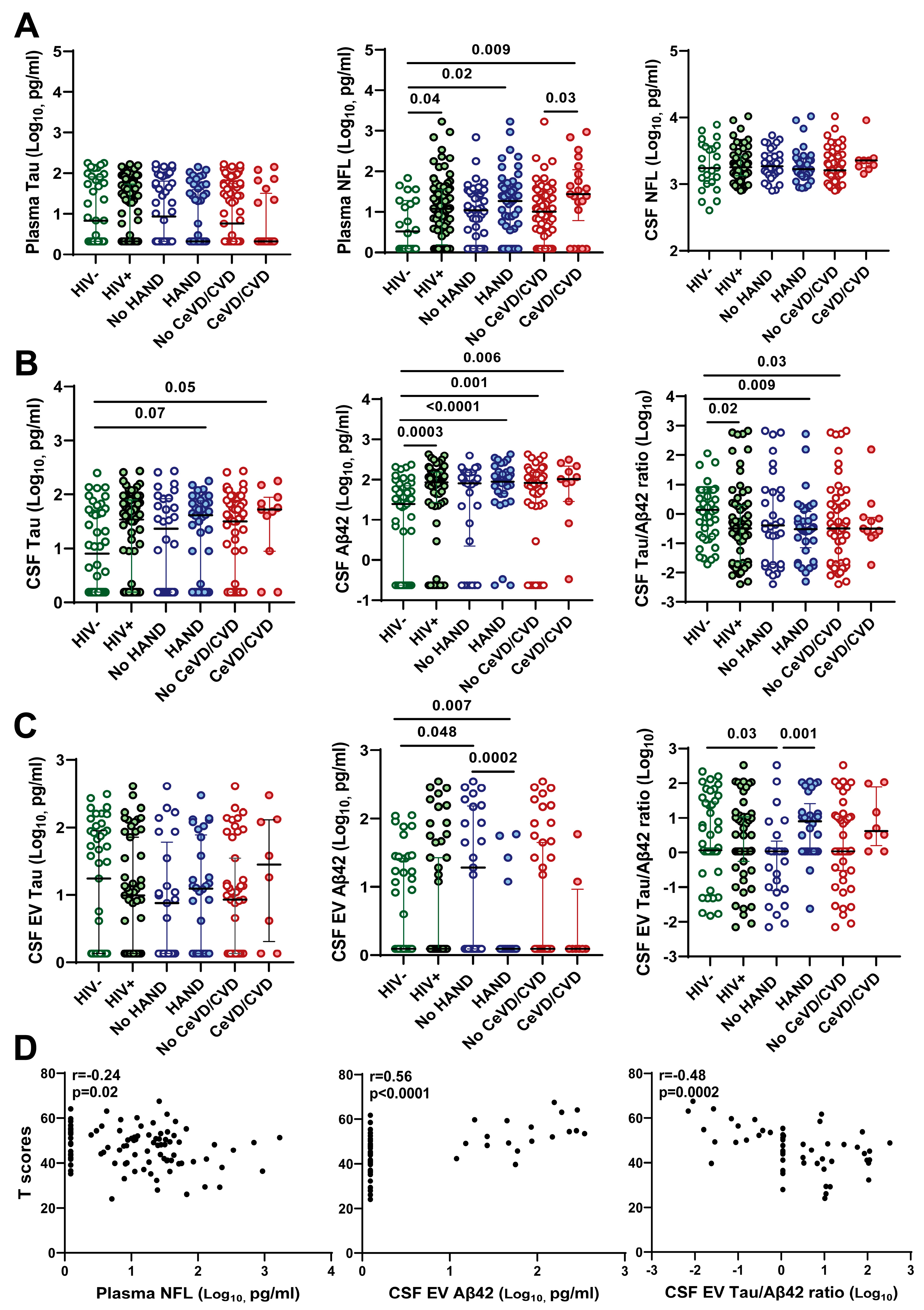 Viruses 16 00072 g002