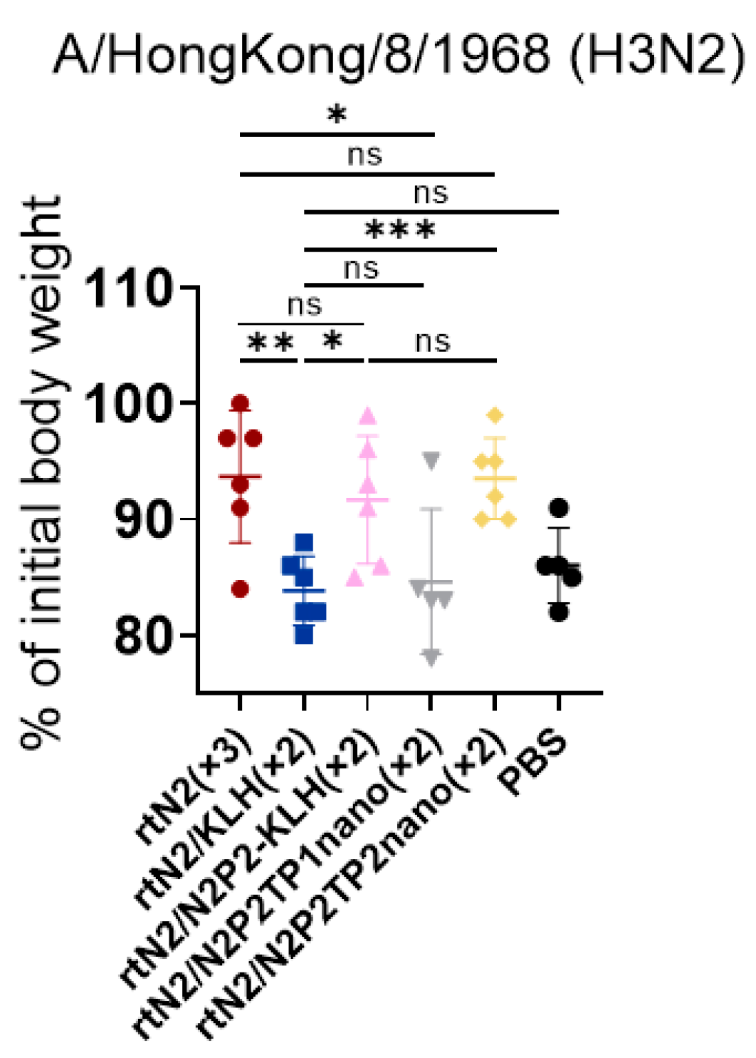 Viruses 16 00077 g004