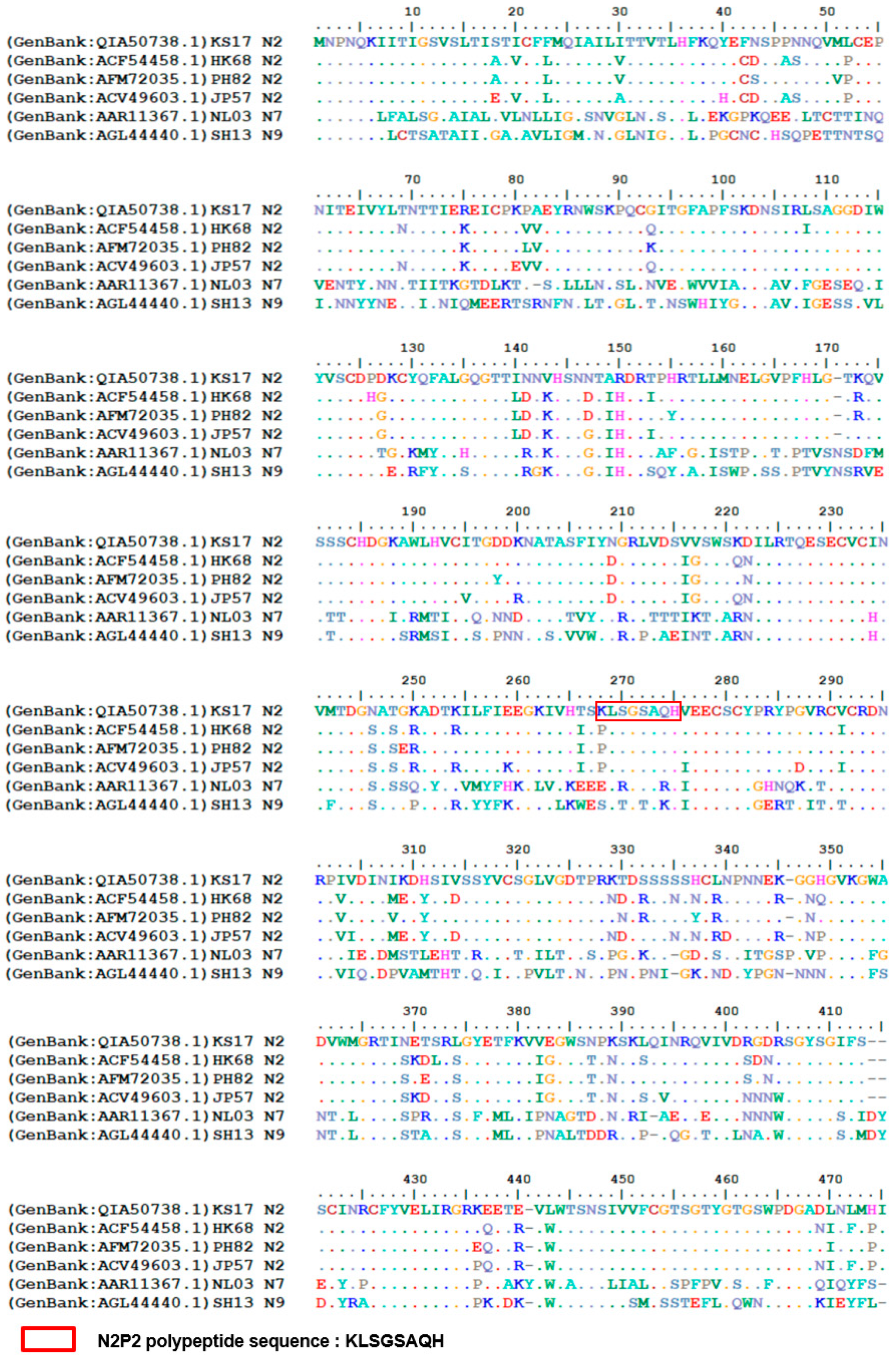 Viruses 16 00077 g005