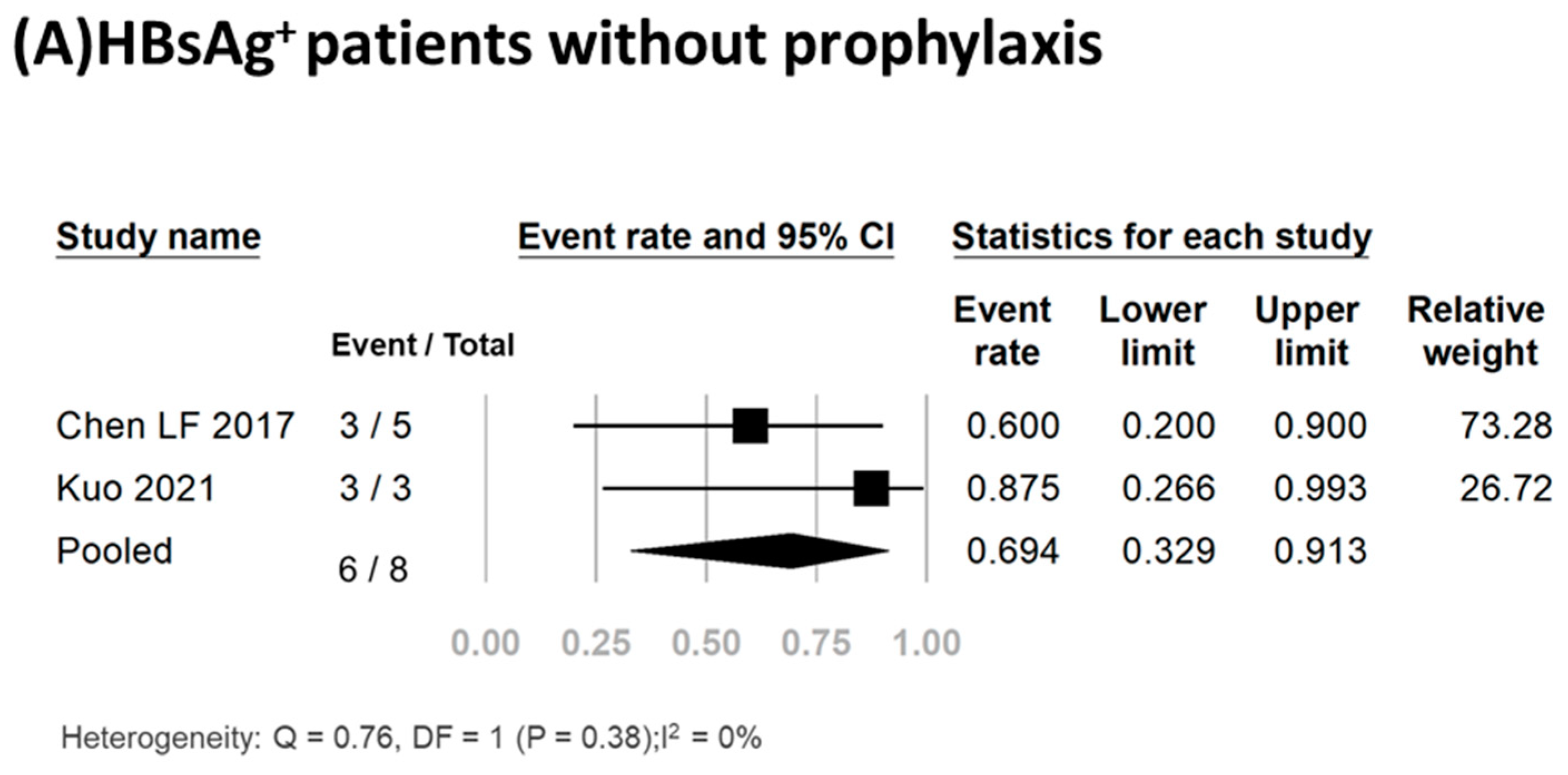 Viruses 16 00078 g002a