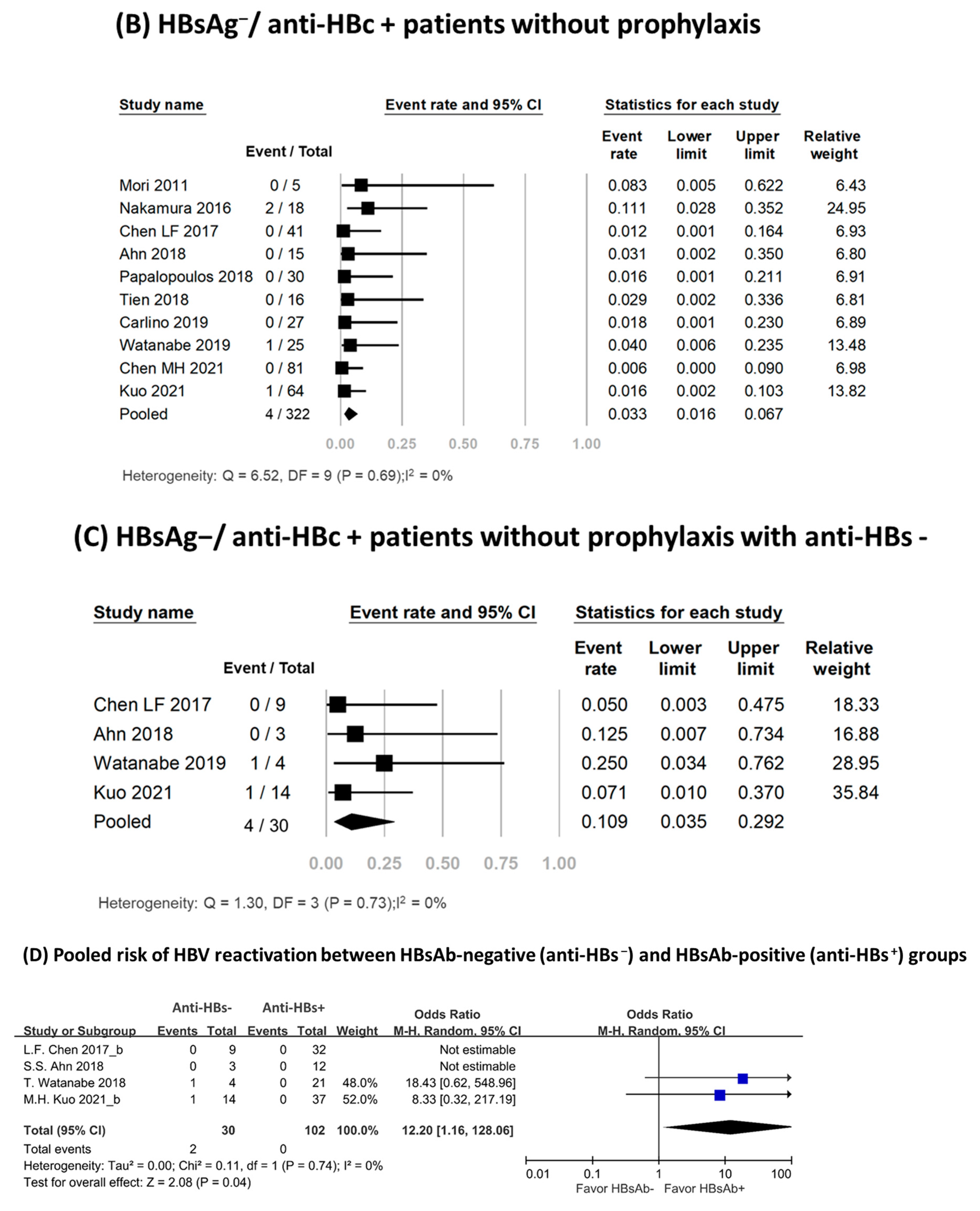 Viruses 16 00078 g002b