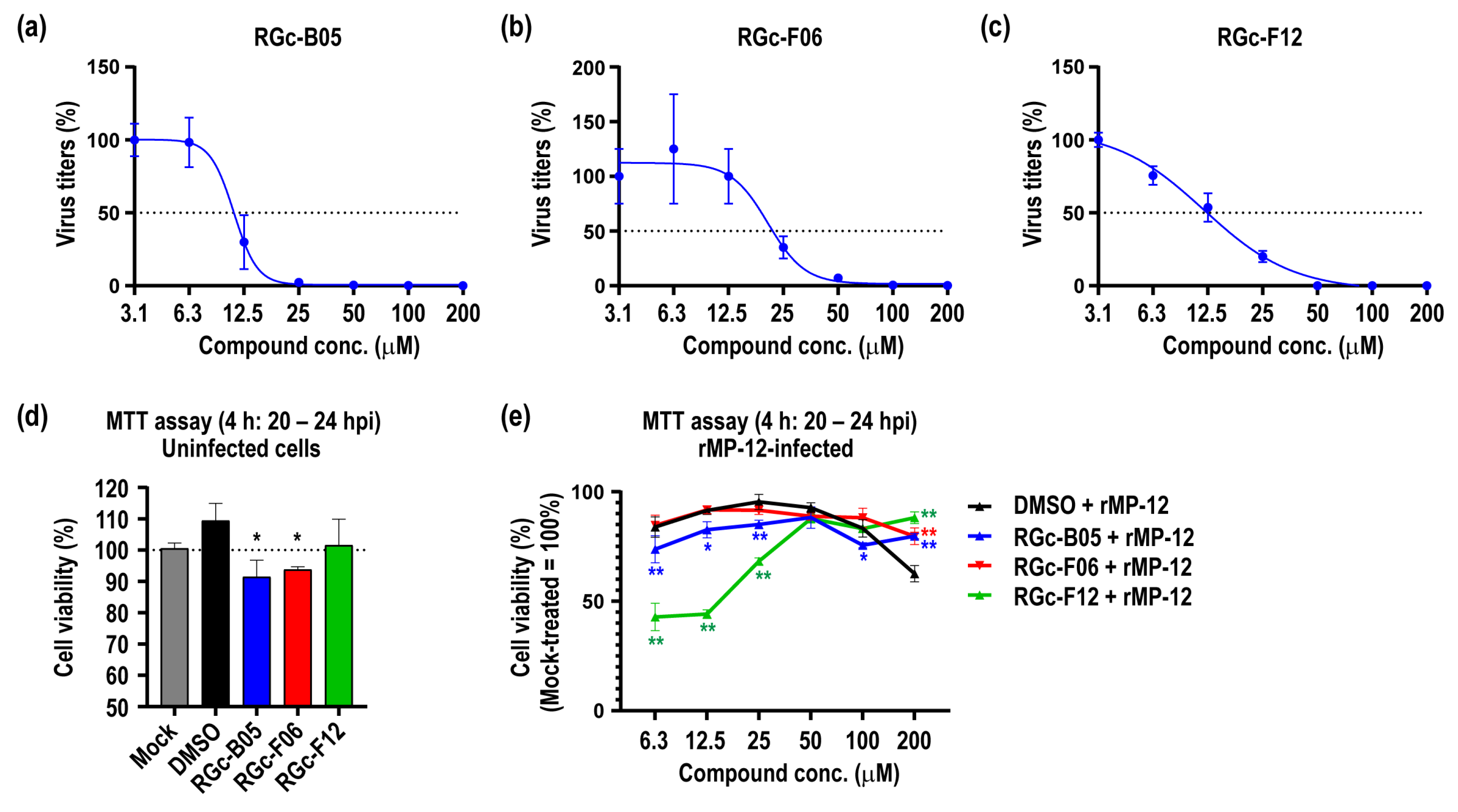 Viruses 16 00088 g002 Viruses 16 00088 g002