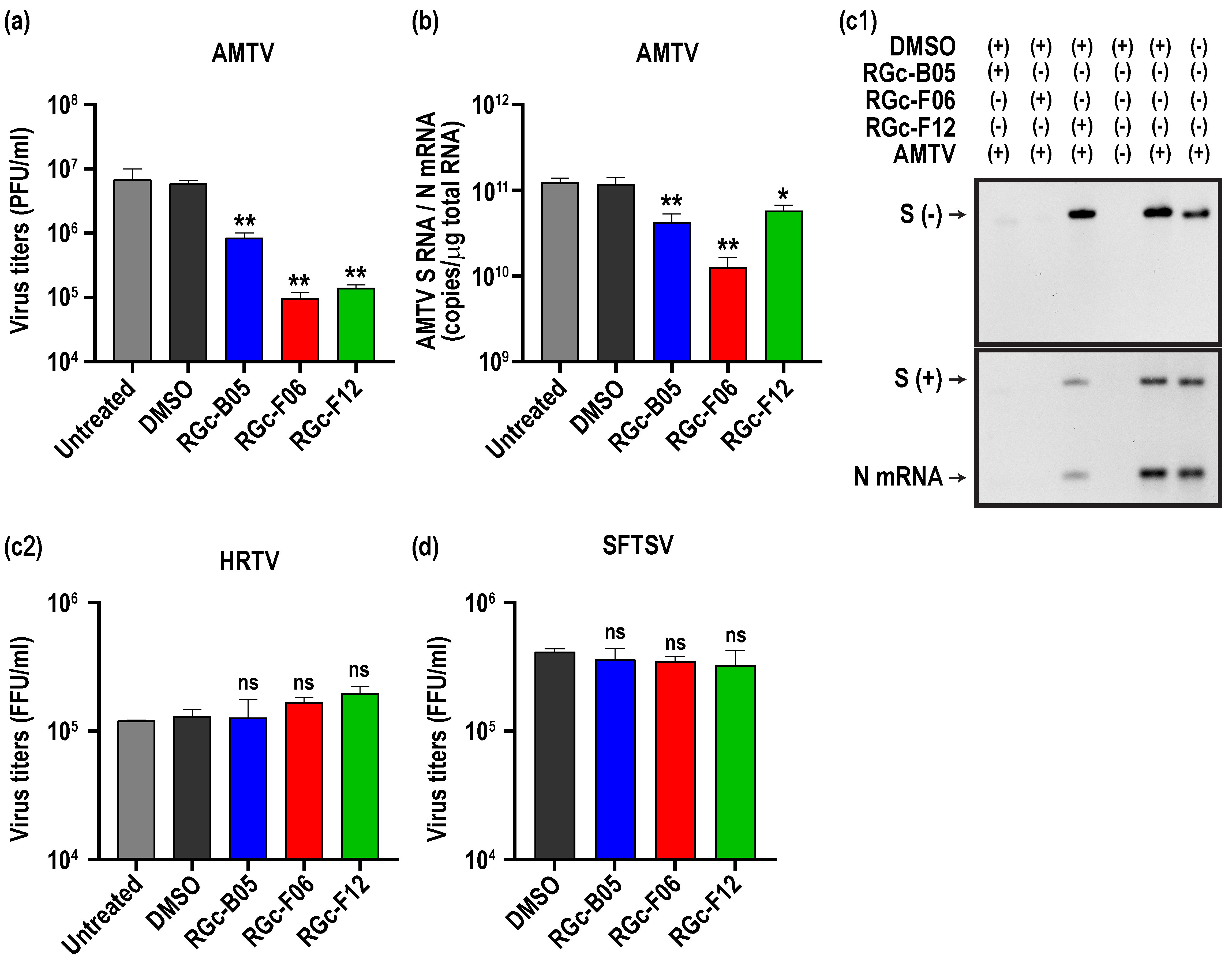 Viruses 16 00088 g004 Viruses 16 00088 g004