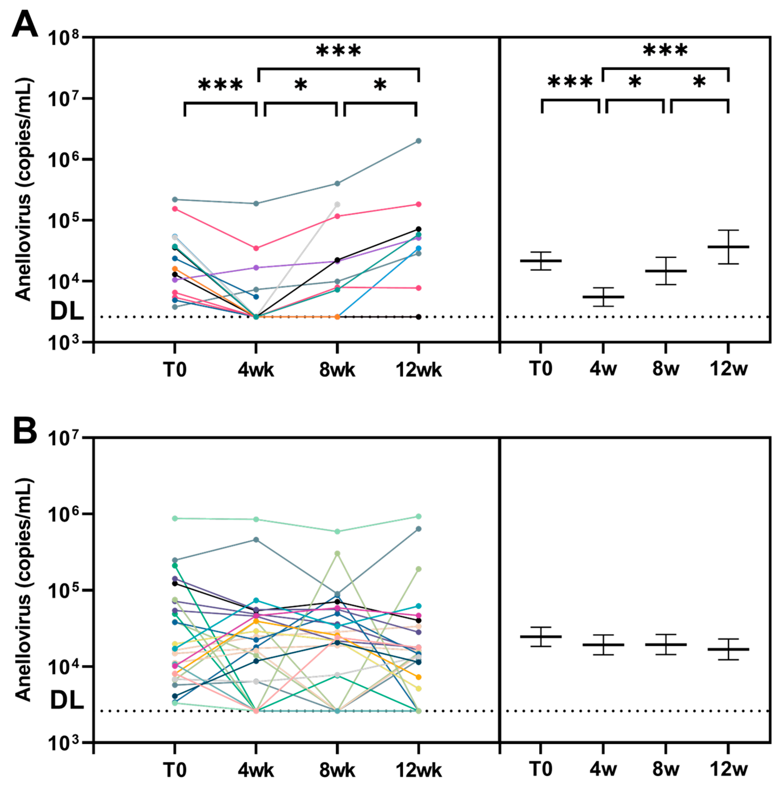 Viruses 16 00099 g001