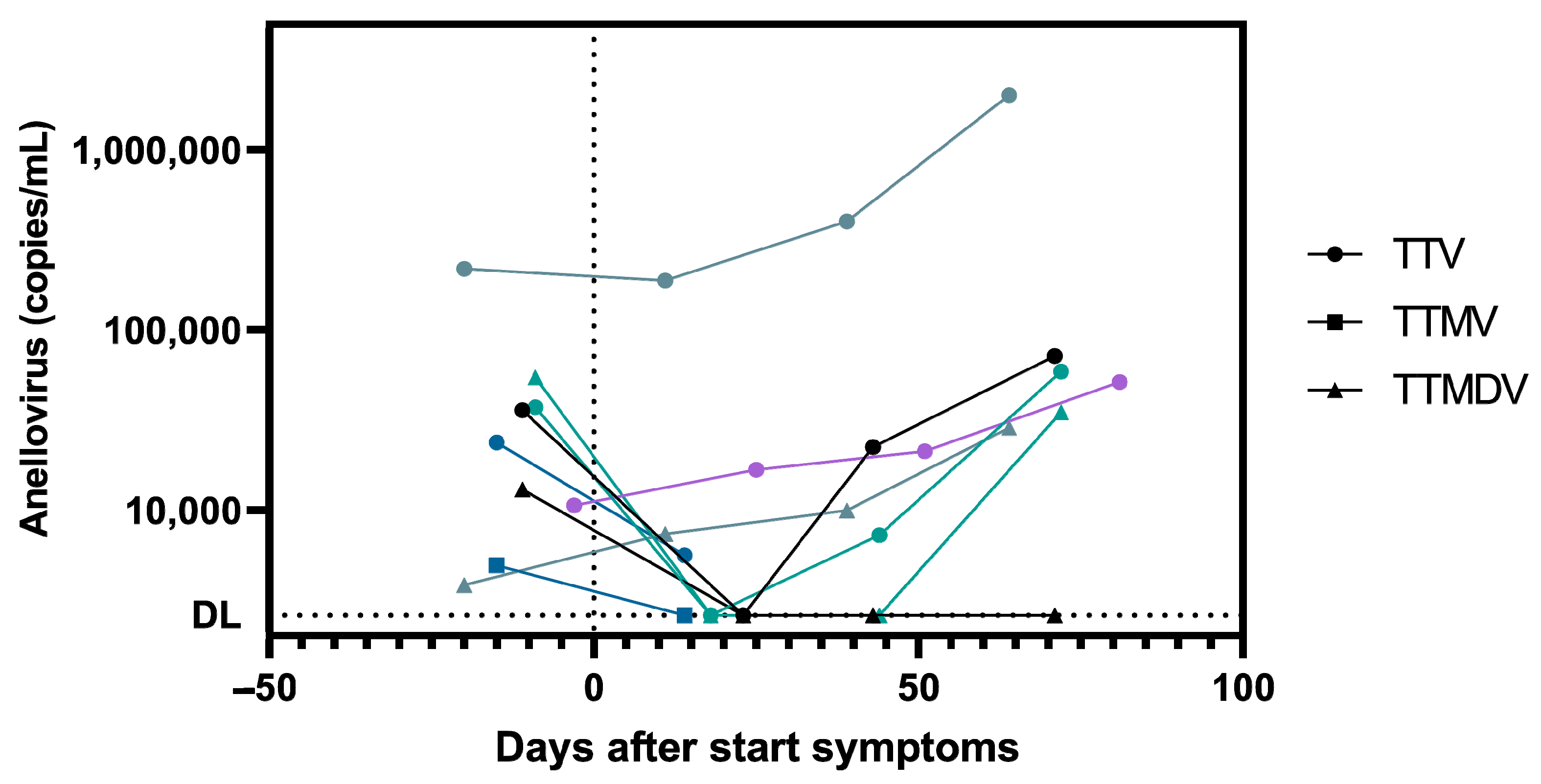 Viruses 16 00099 g002