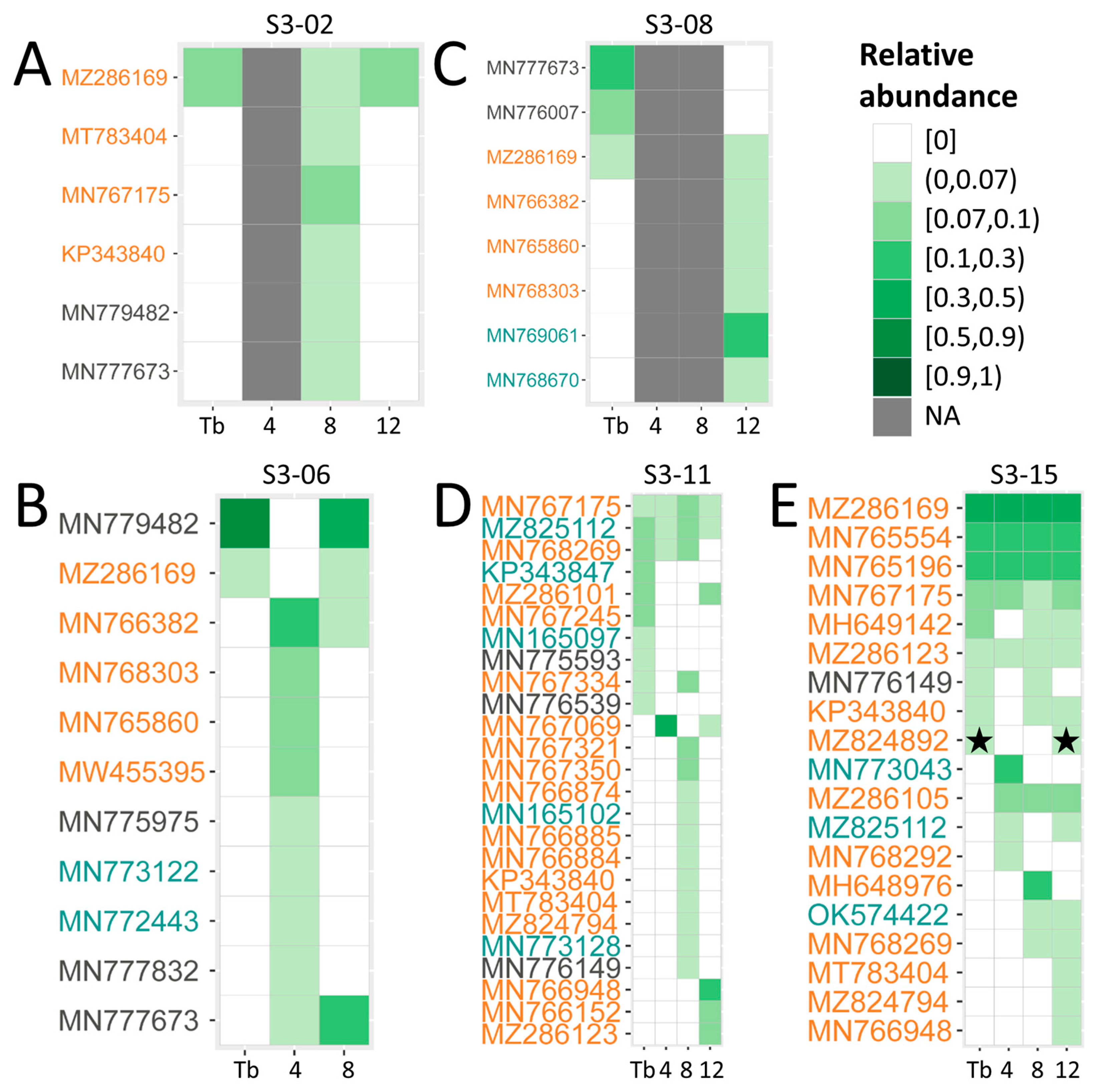 Viruses 16 00099 g004
