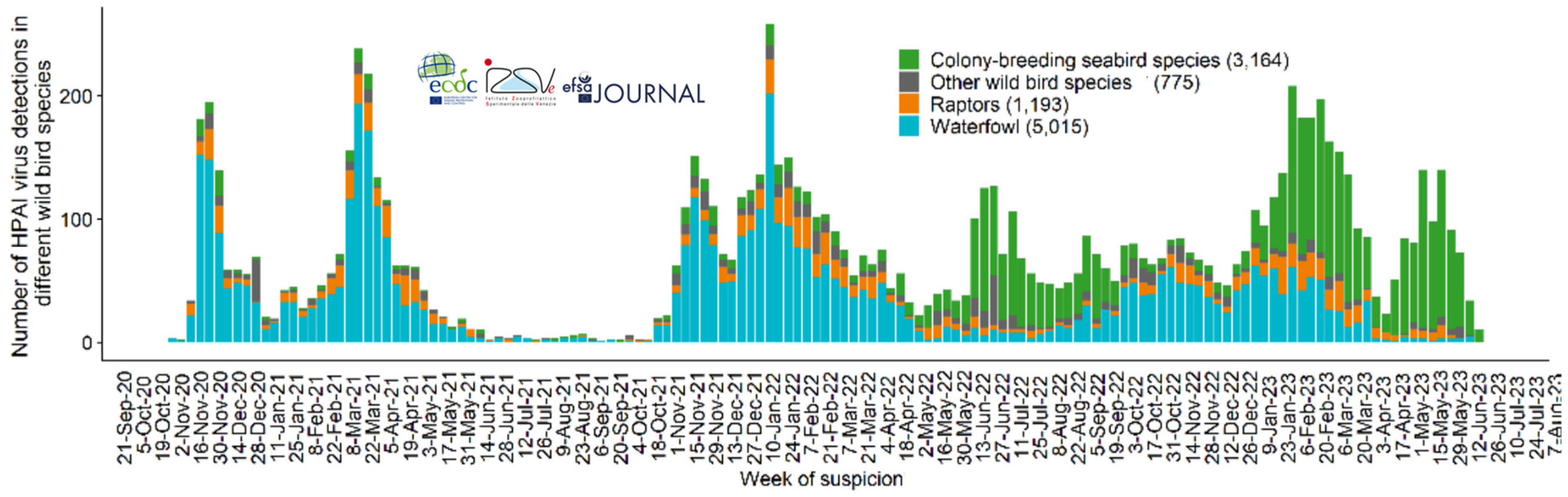 Viruses 16 00101 g002