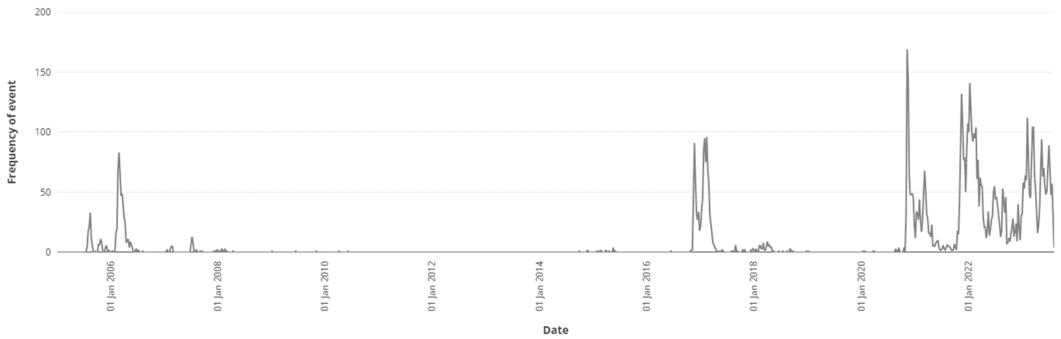 Viruses 16 00101 g003