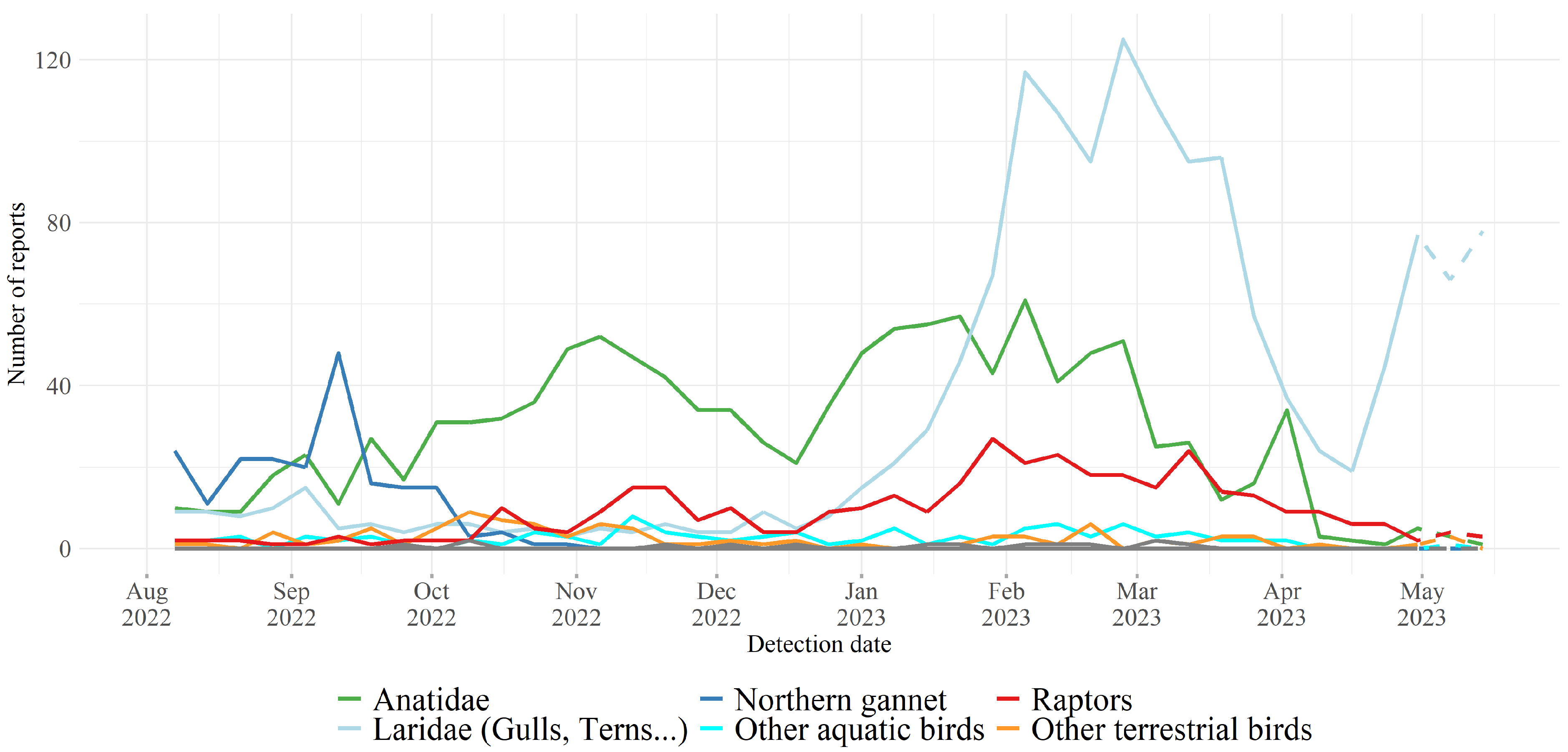 Viruses 16 00101 g004
