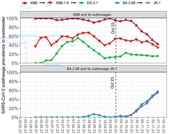 Viruses 16 00102 g0a1