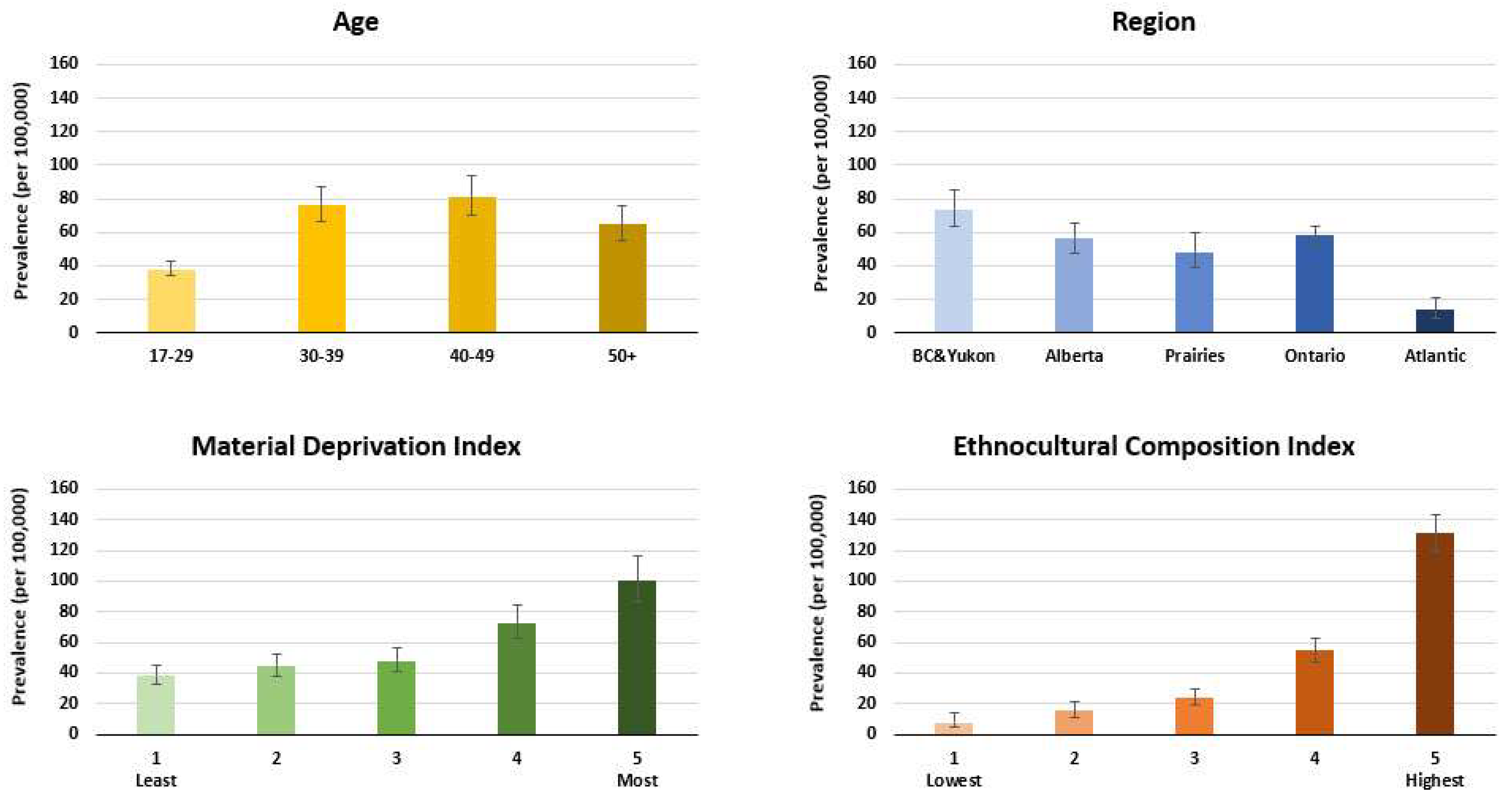 Viruses 16 00117 g001