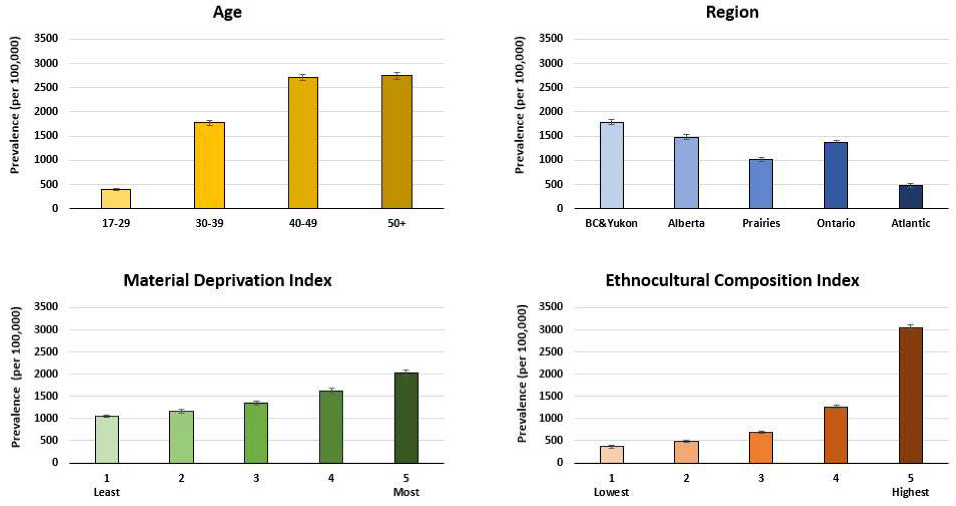 Viruses 16 00117 g002