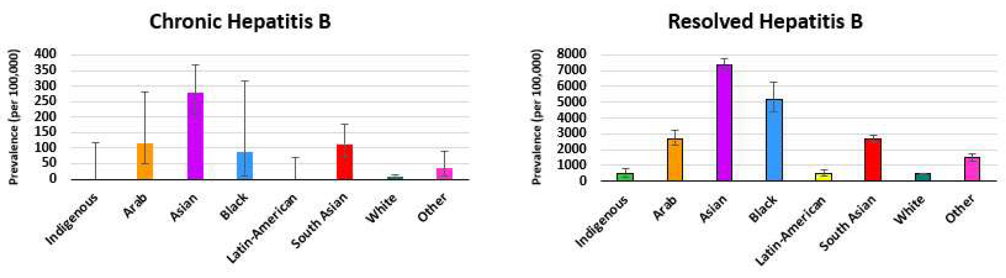 Viruses 16 00117 g003