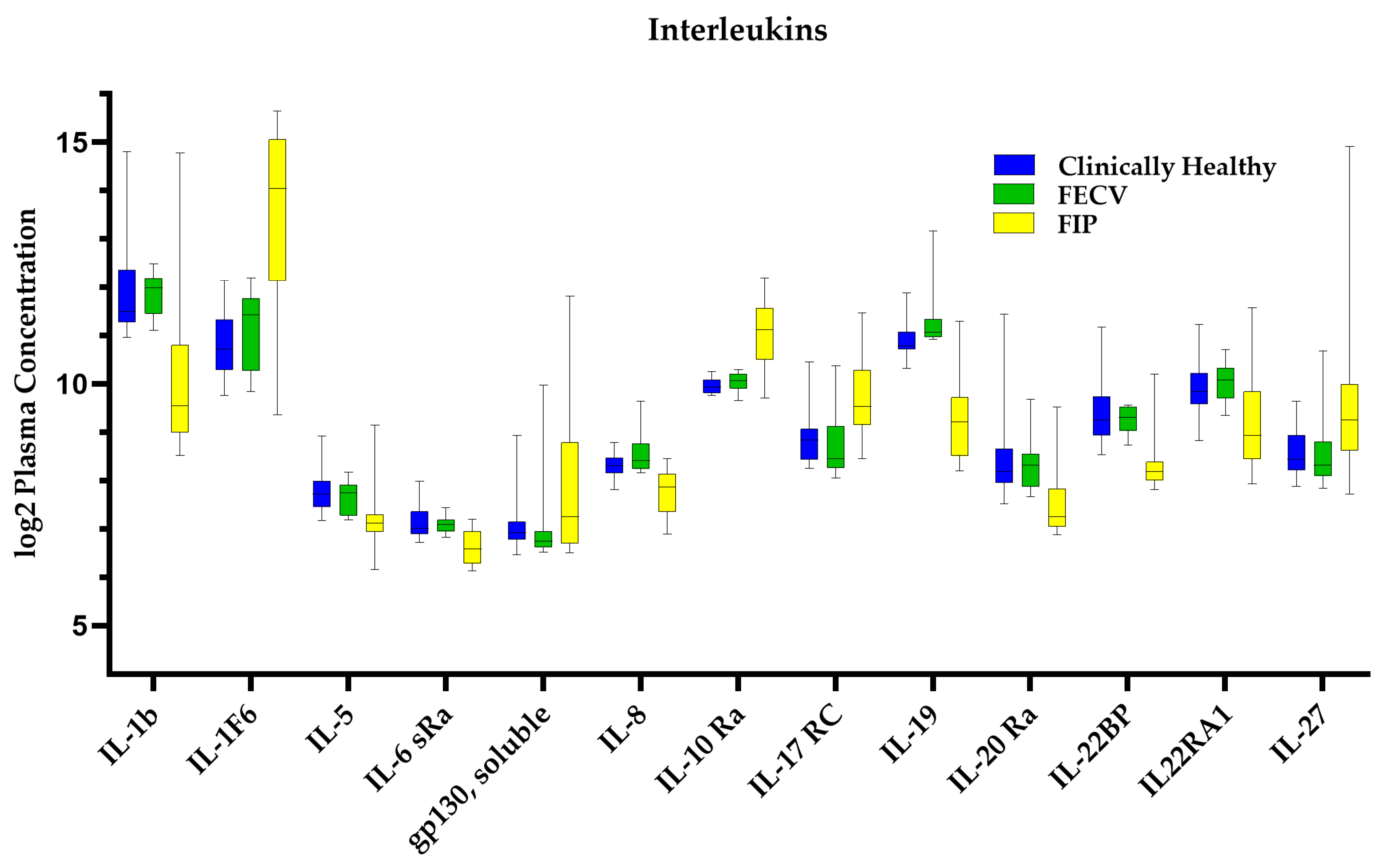 Viruses 16 00141 g004 Viruses 16 00141 g004