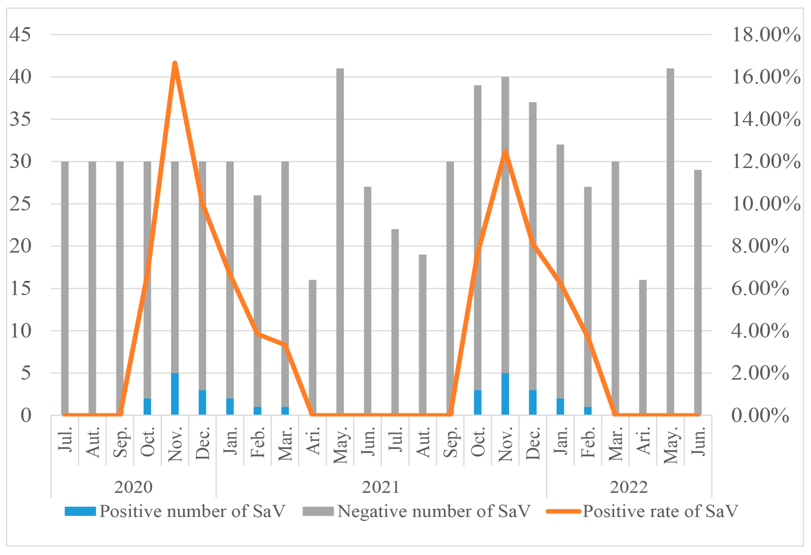 Viruses 16 00146 g001
