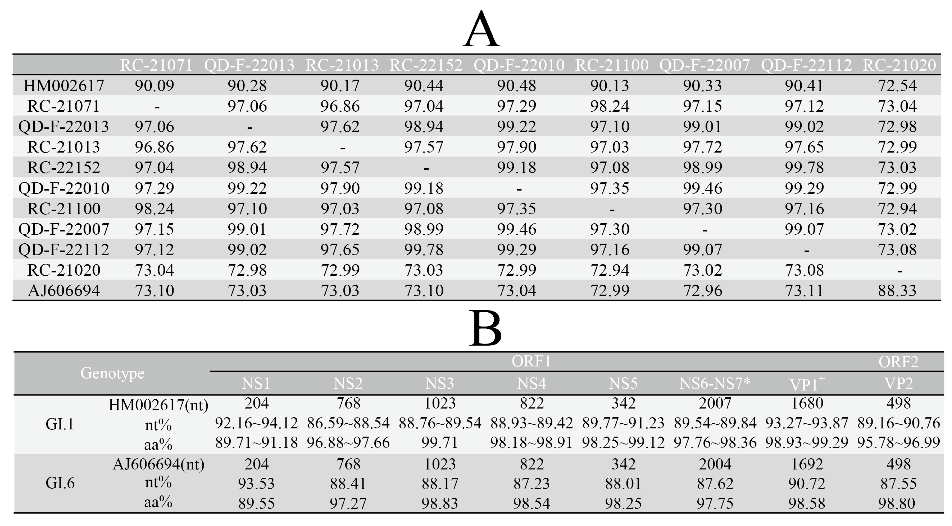 Viruses 16 00146 g002
