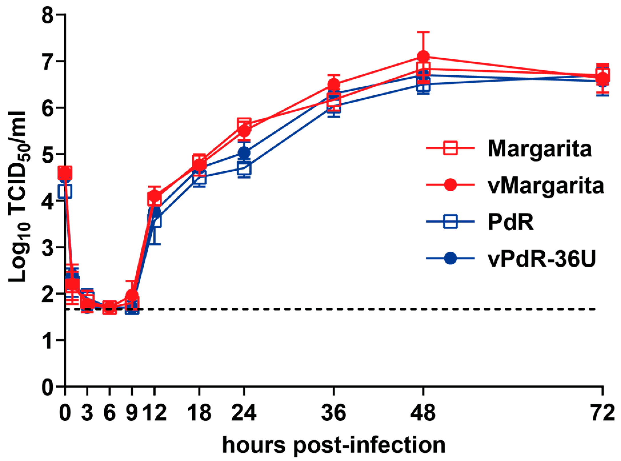 Viruses 16 00147 g002 Viruses 16 00147 g002
