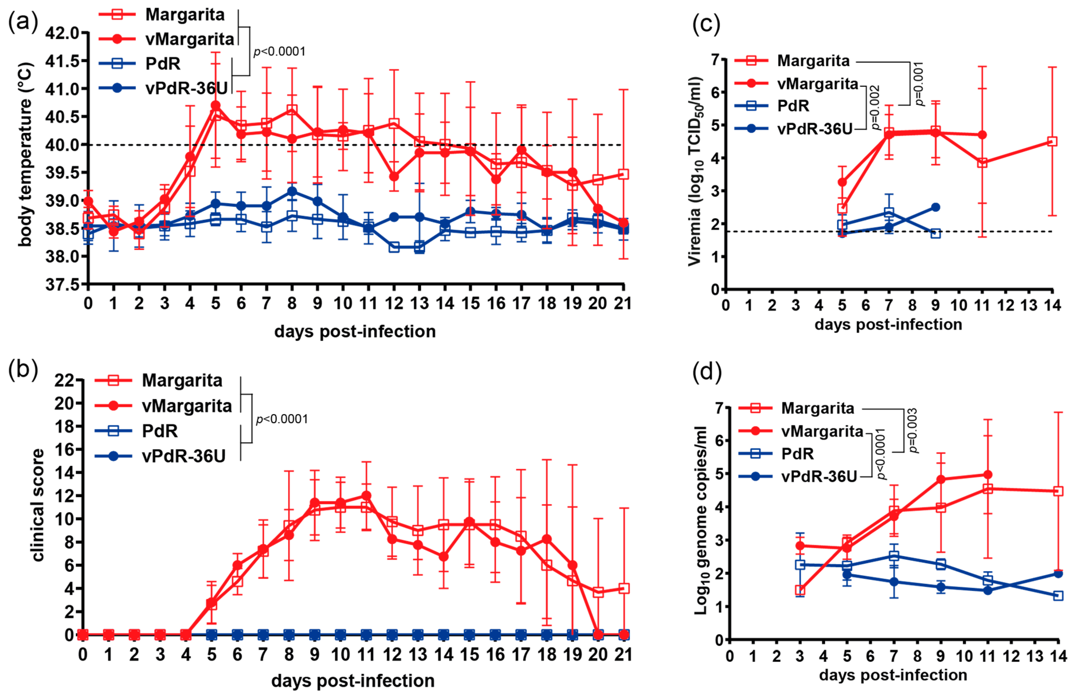 Viruses 16 00147 g003 Viruses 16 00147 g003