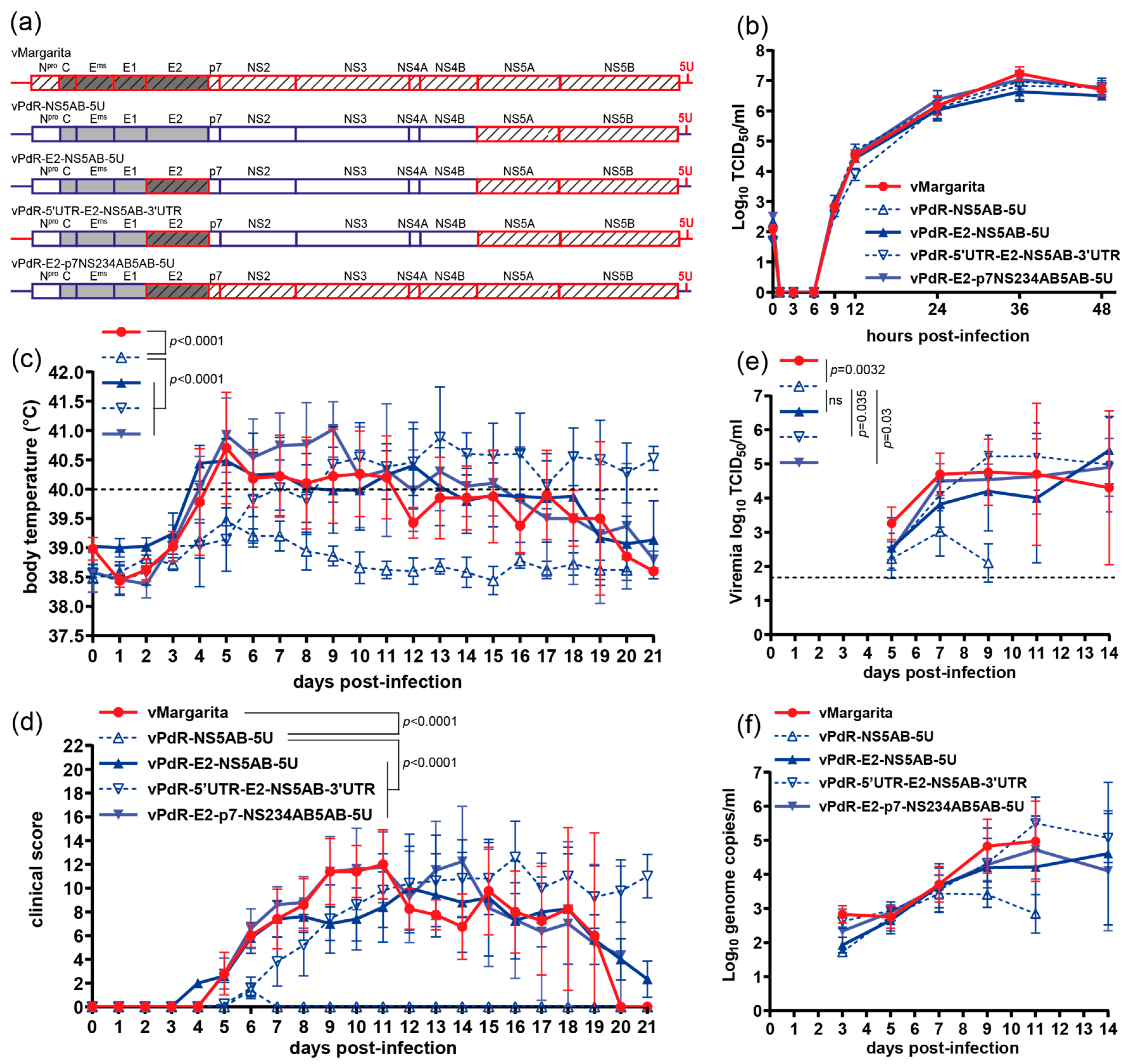 Viruses 16 00147 g005 Viruses 16 00147 g005