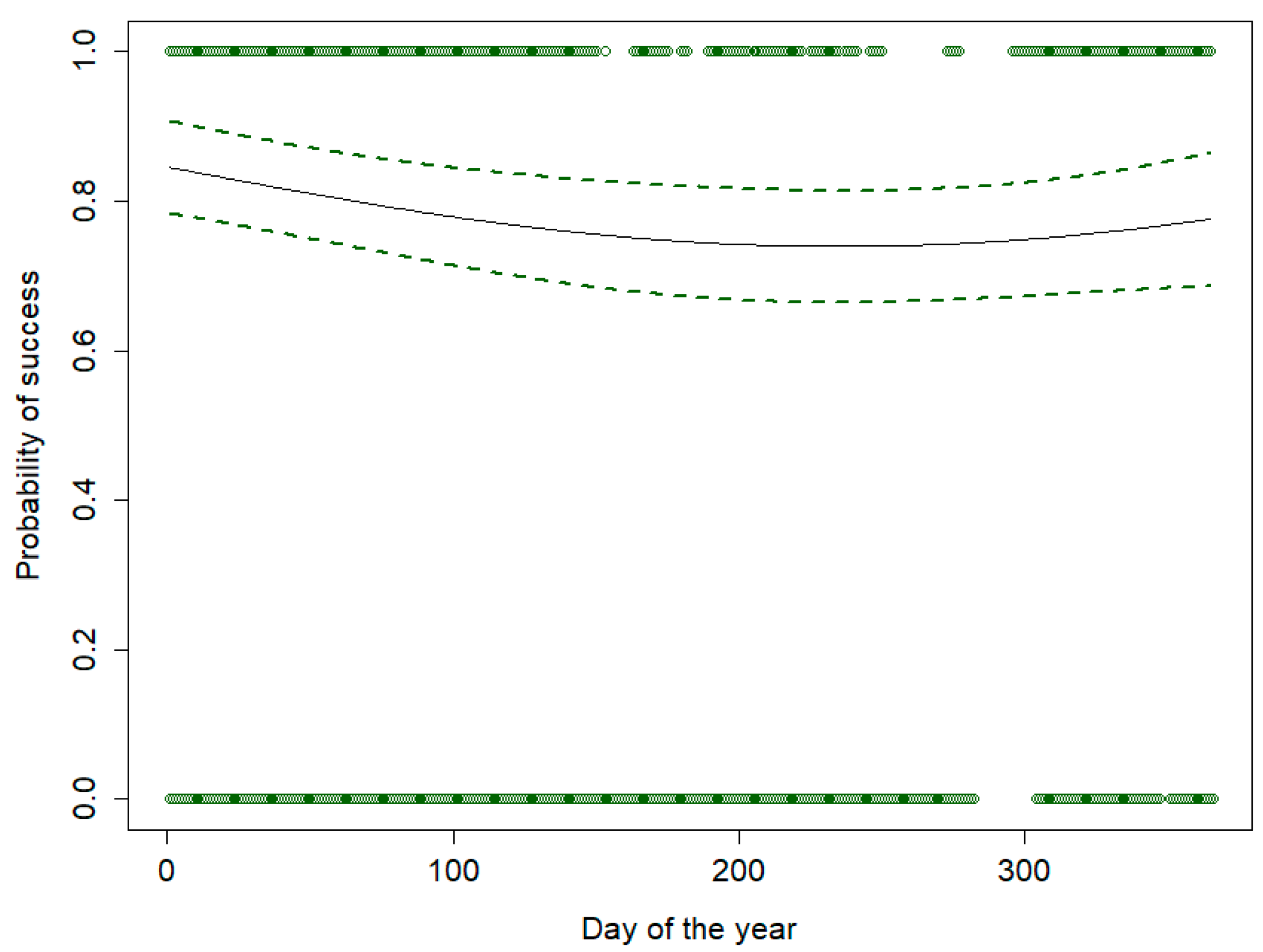 Viruses 16 00153 g005