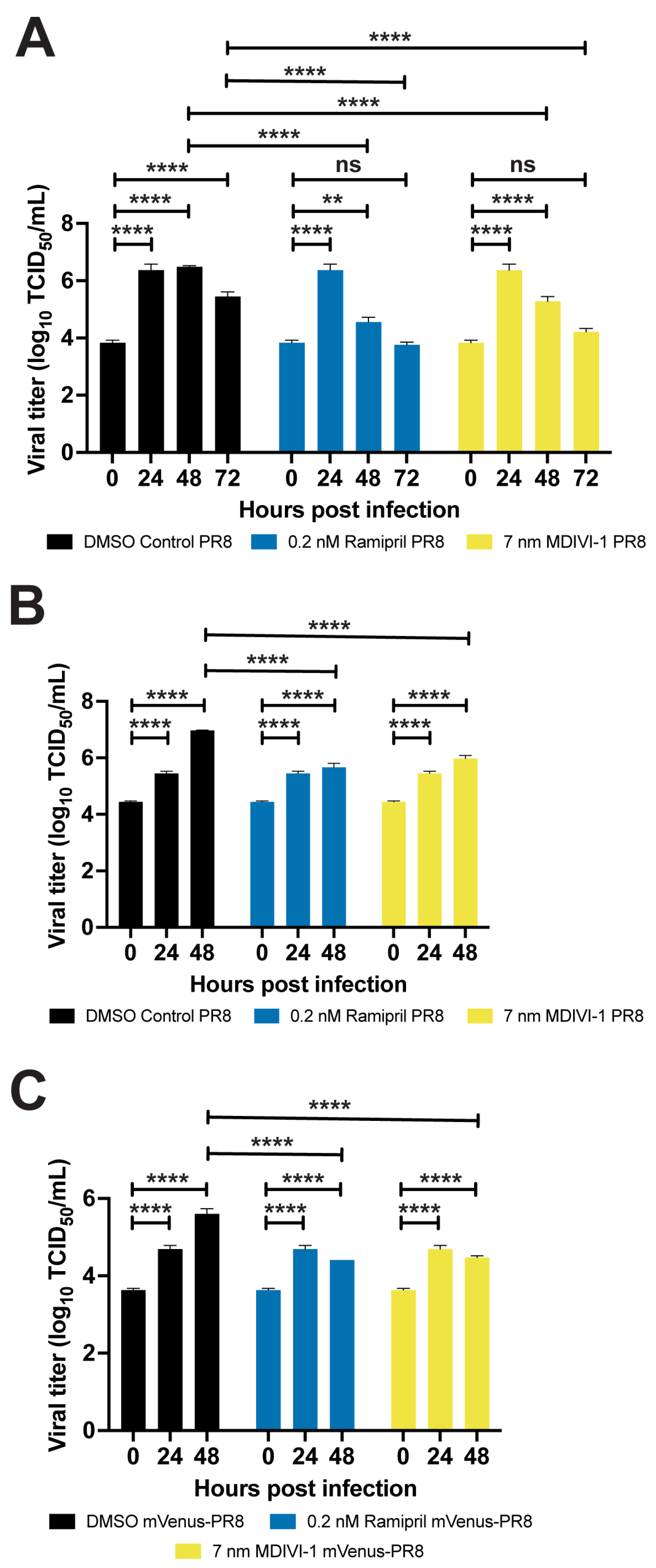 Viruses 16 00155 g005 Viruses 16 00155 g005
