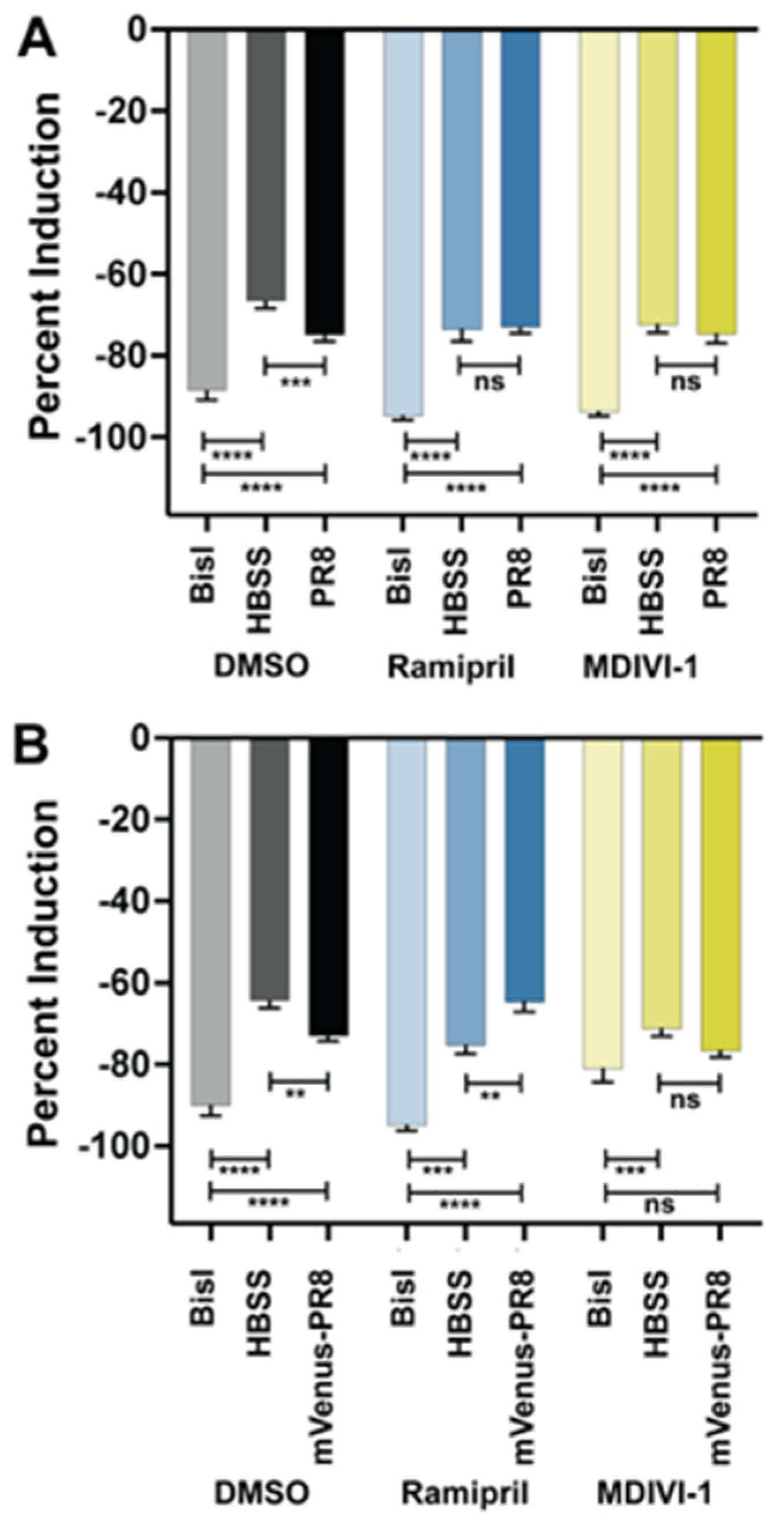 Viruses 16 00155 g006 Viruses 16 00155 g006