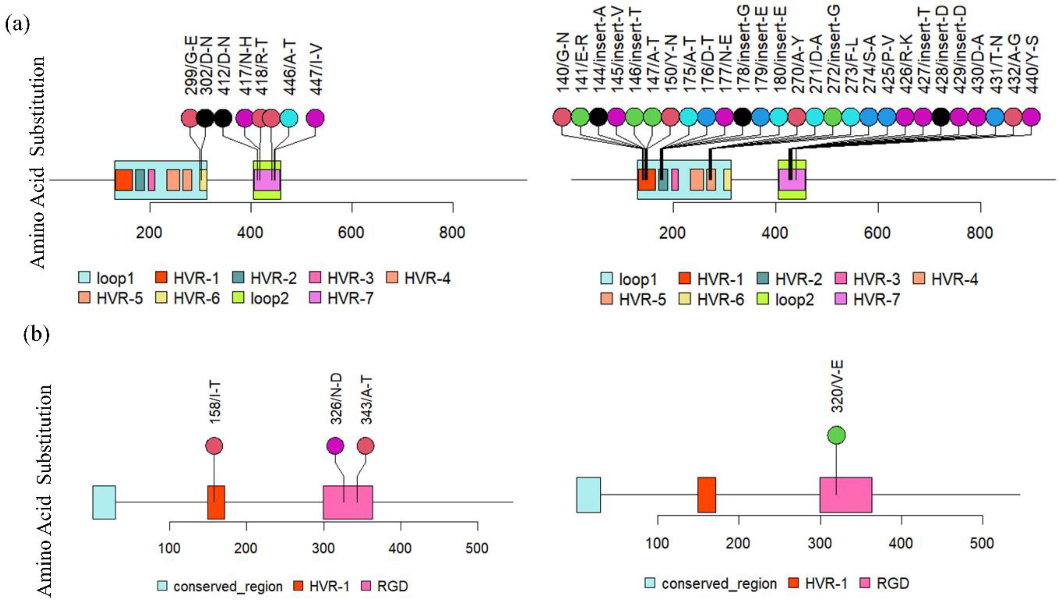 Viruses 16 00159 g005