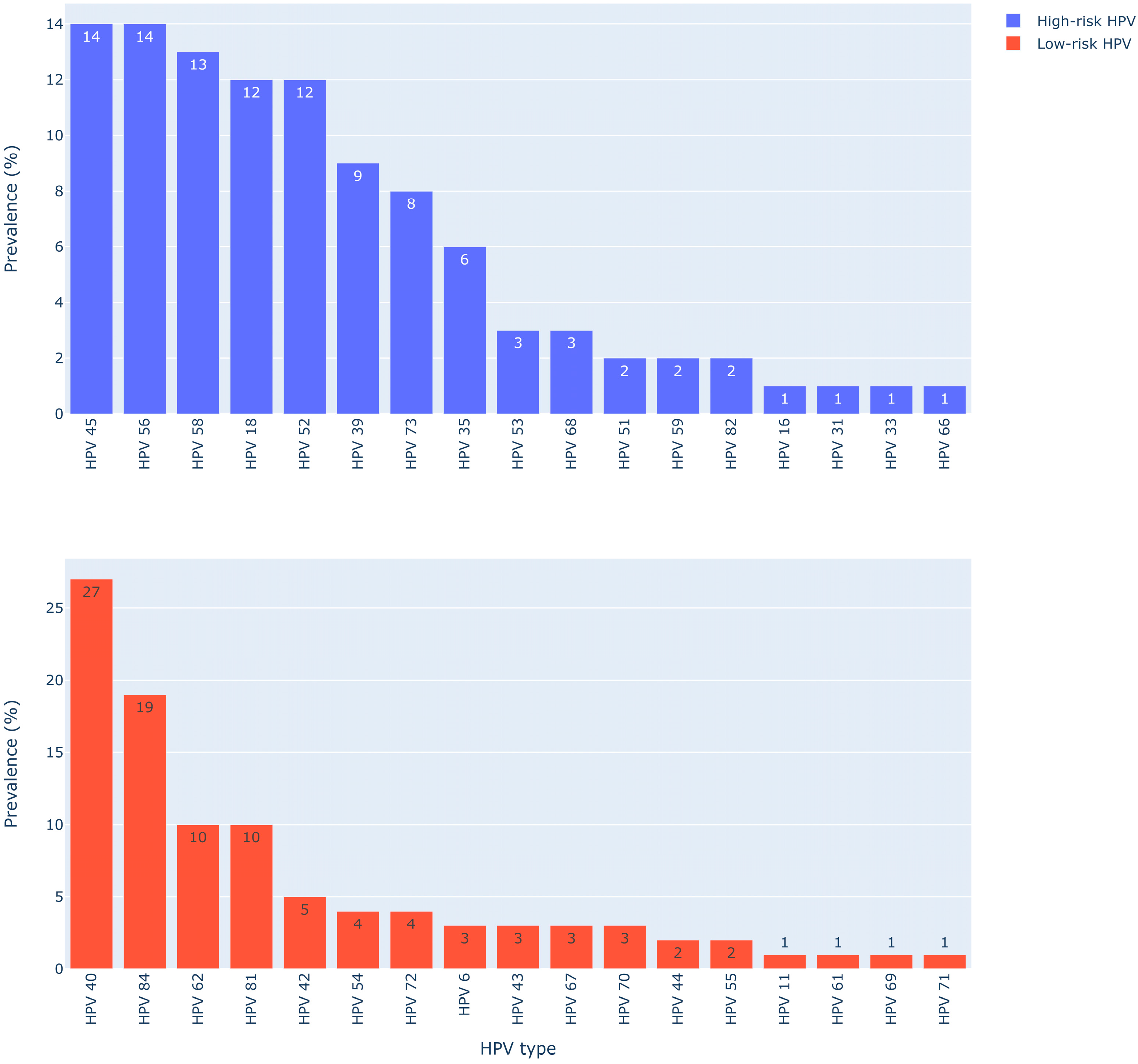 Viruses 16 00162 g001