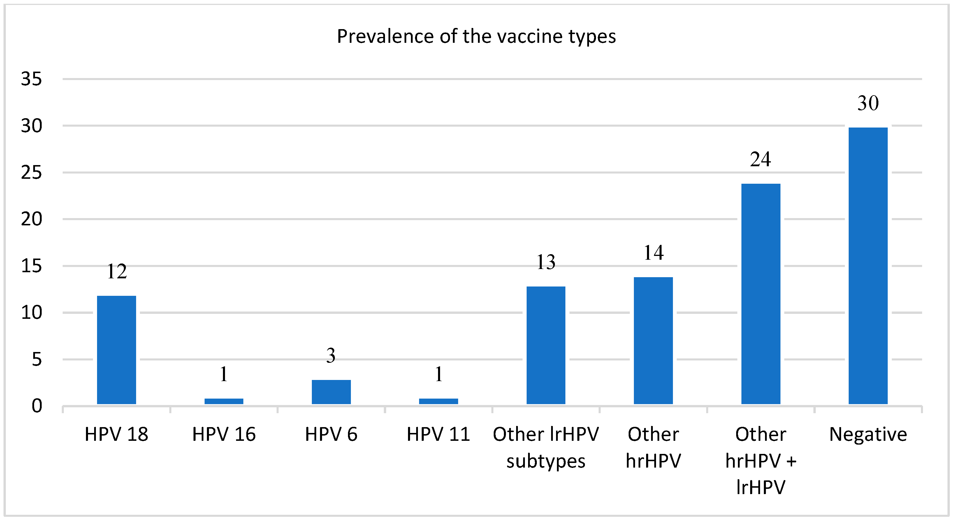 Viruses 16 00162 g002