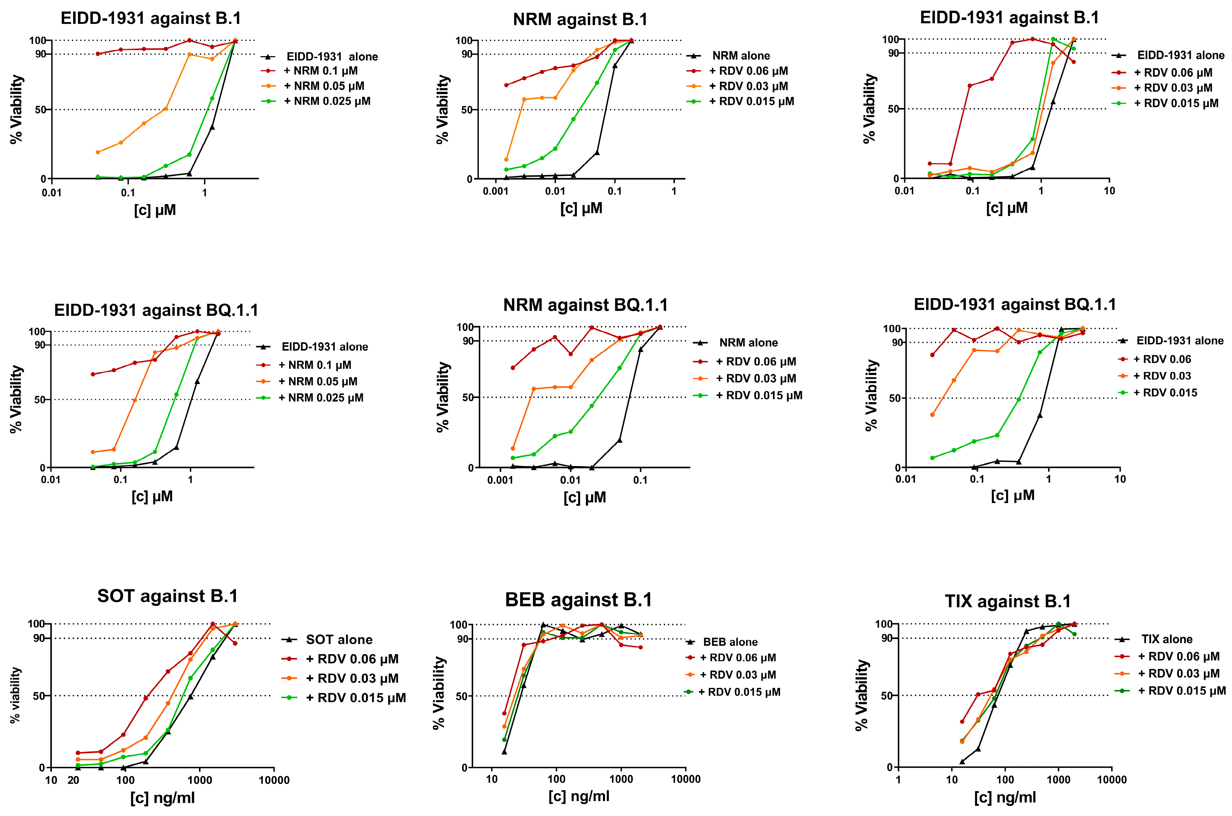 Viruses 16 00168 g002