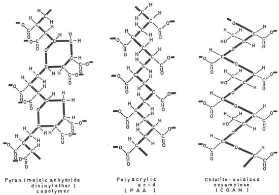 Viruses 16 00169 g001