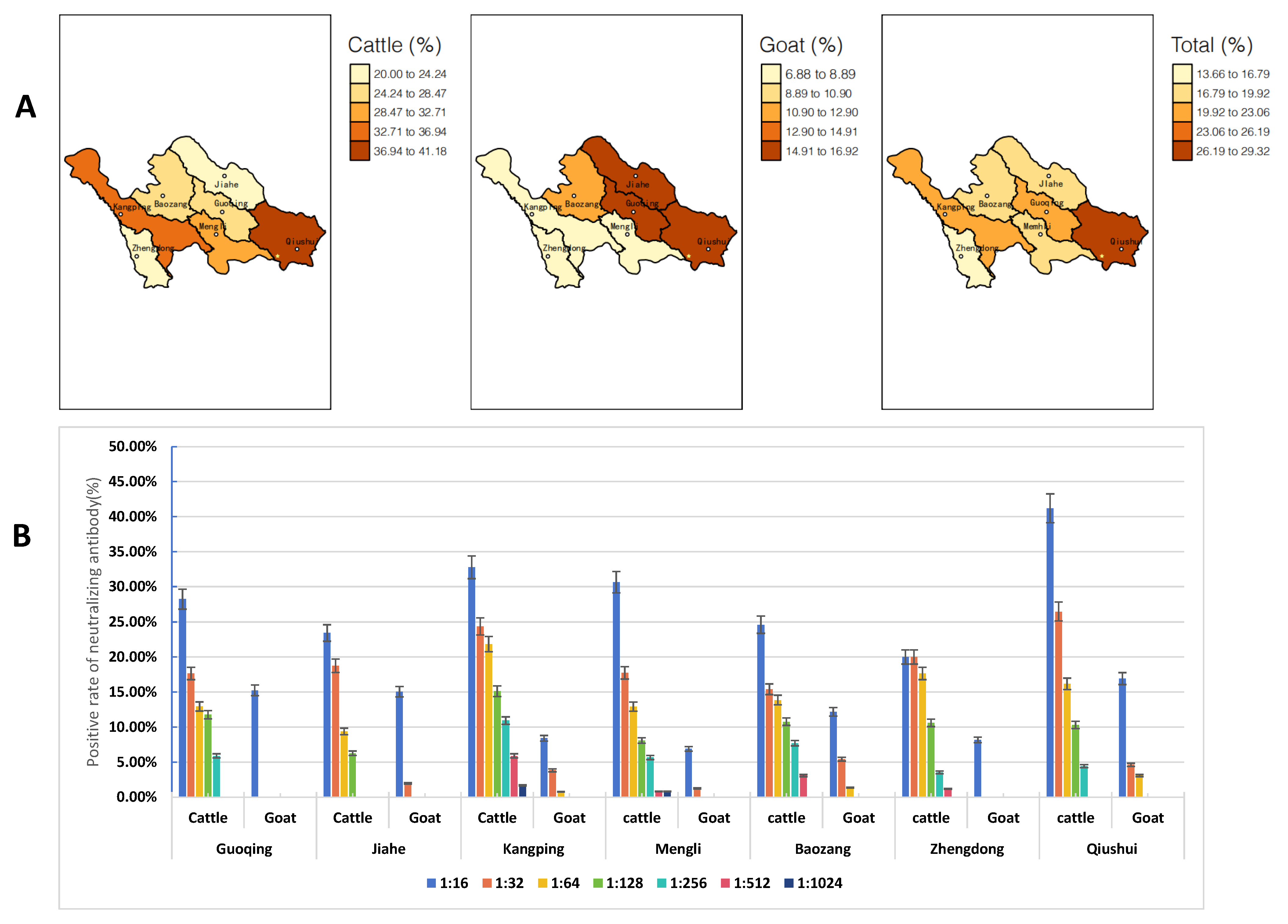 Viruses 16 00175 g003 Viruses 16 00175 g003