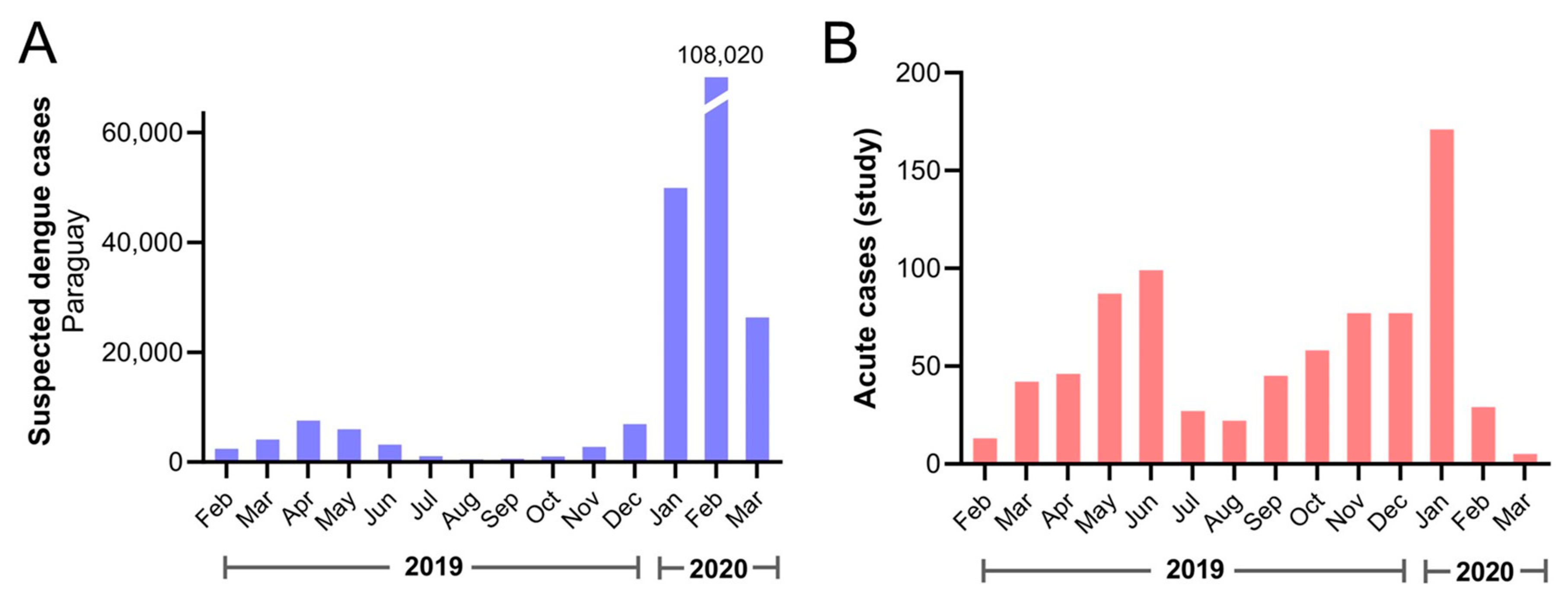 Viruses 16 00181 g001