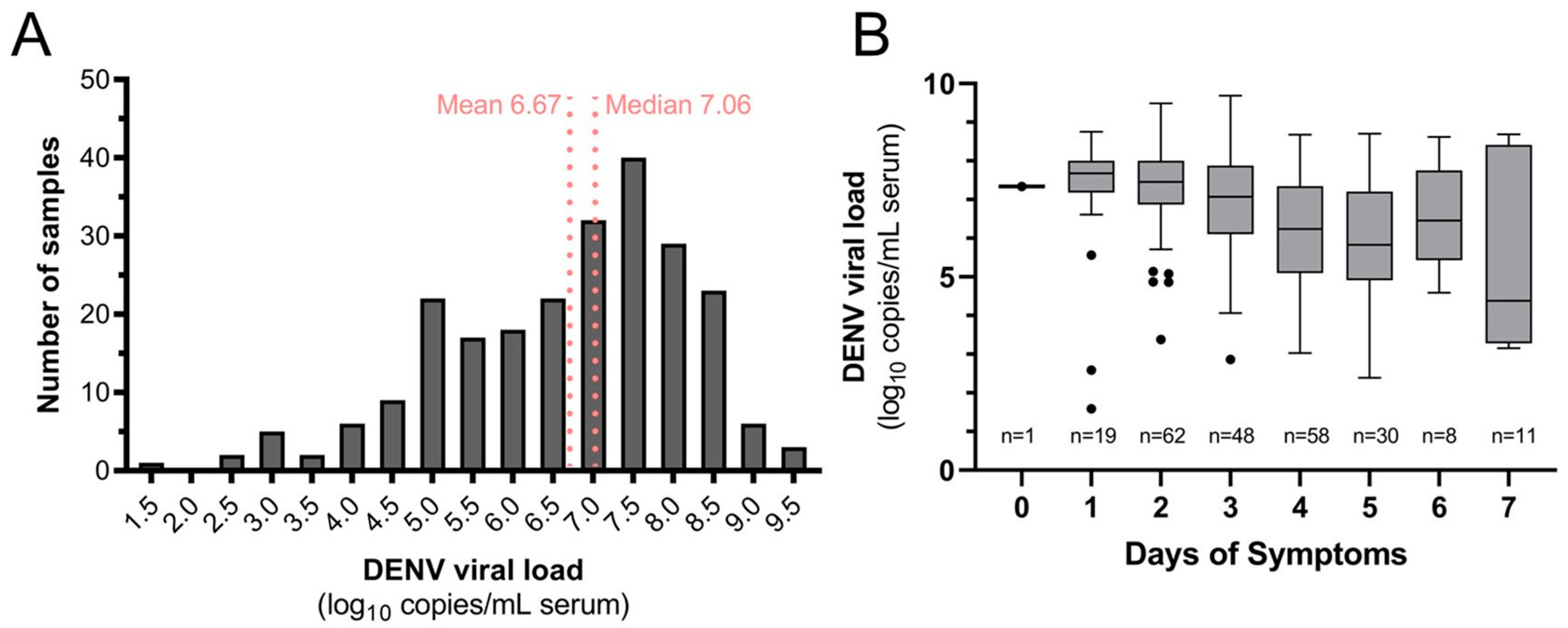 Viruses 16 00181 g003