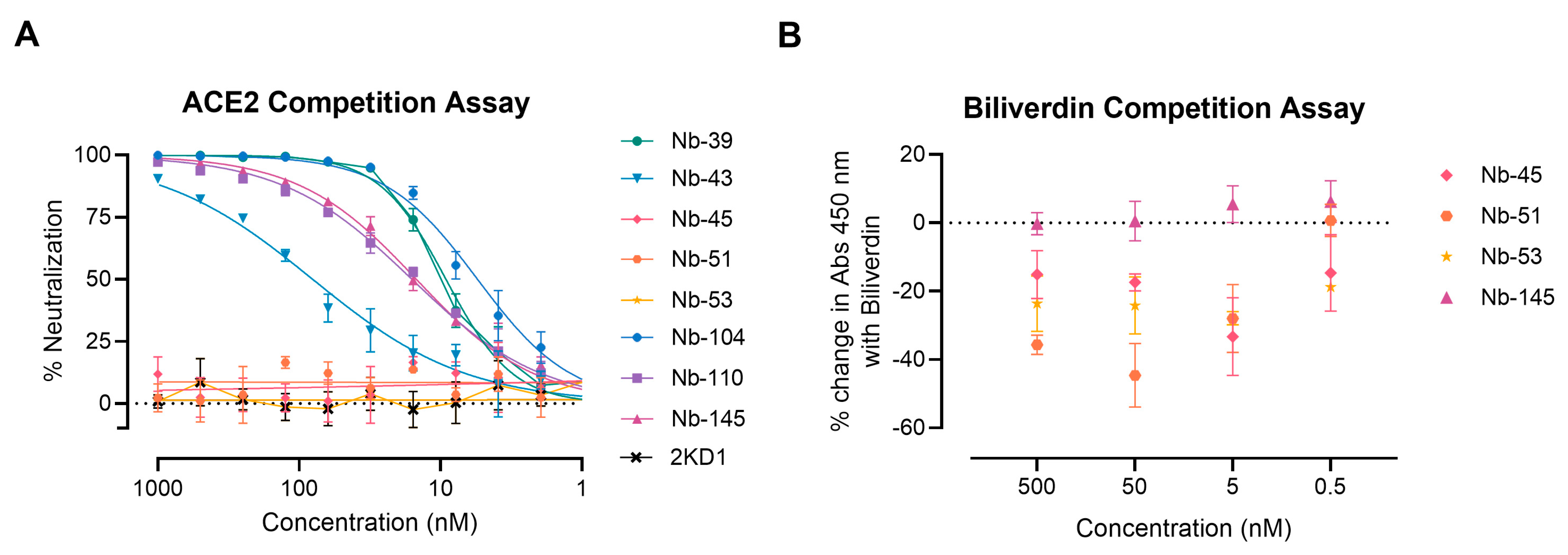 Viruses 16 00185 g005