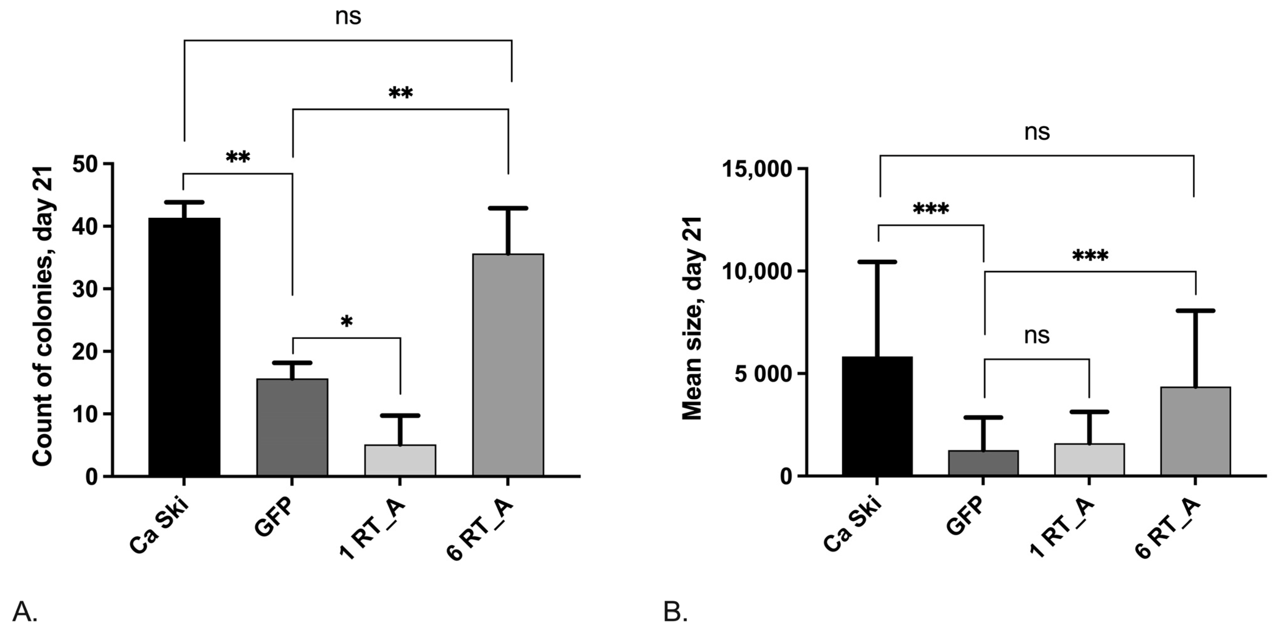 Viruses 16 00193 g009