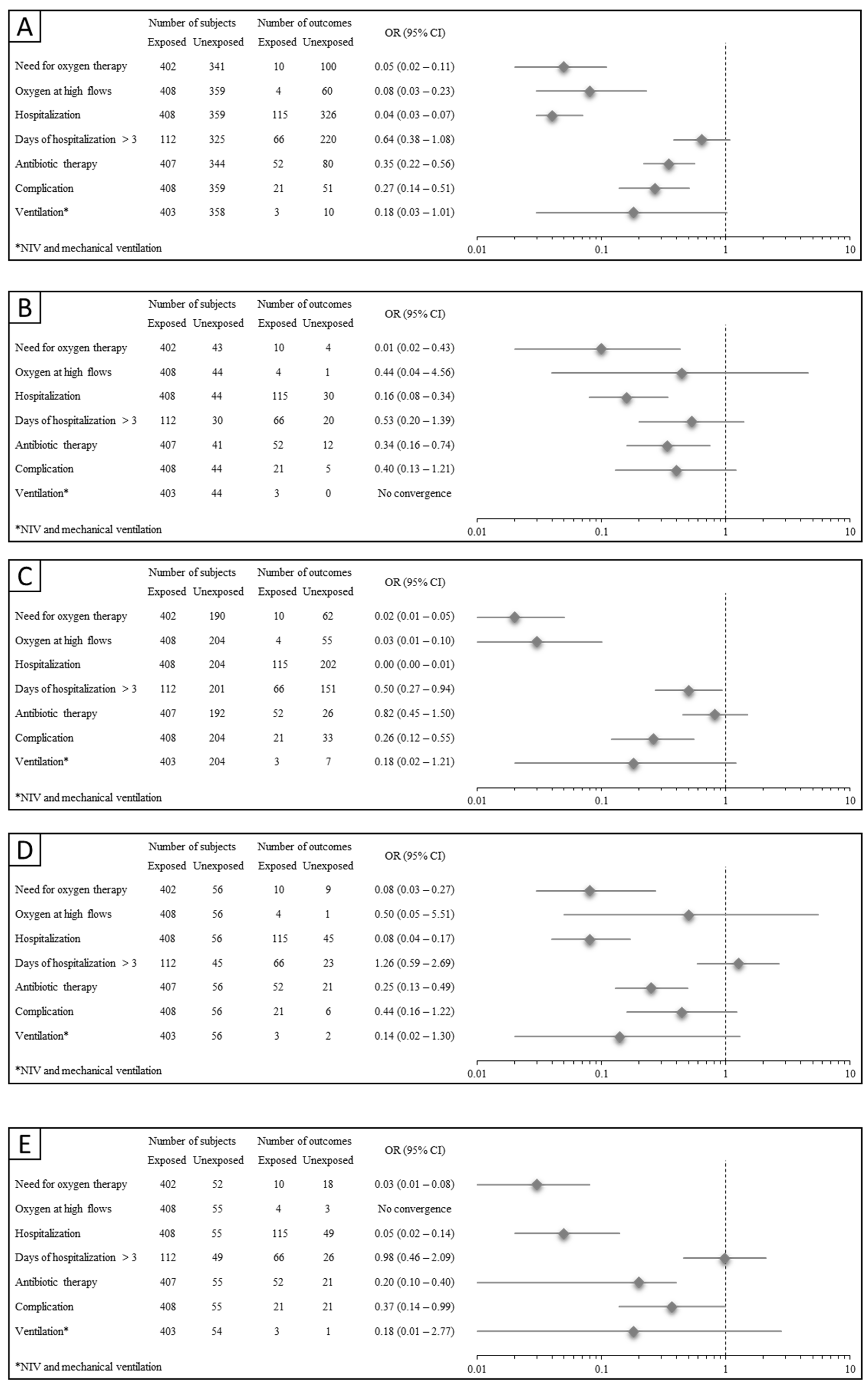 Viruses 16 00199 g001