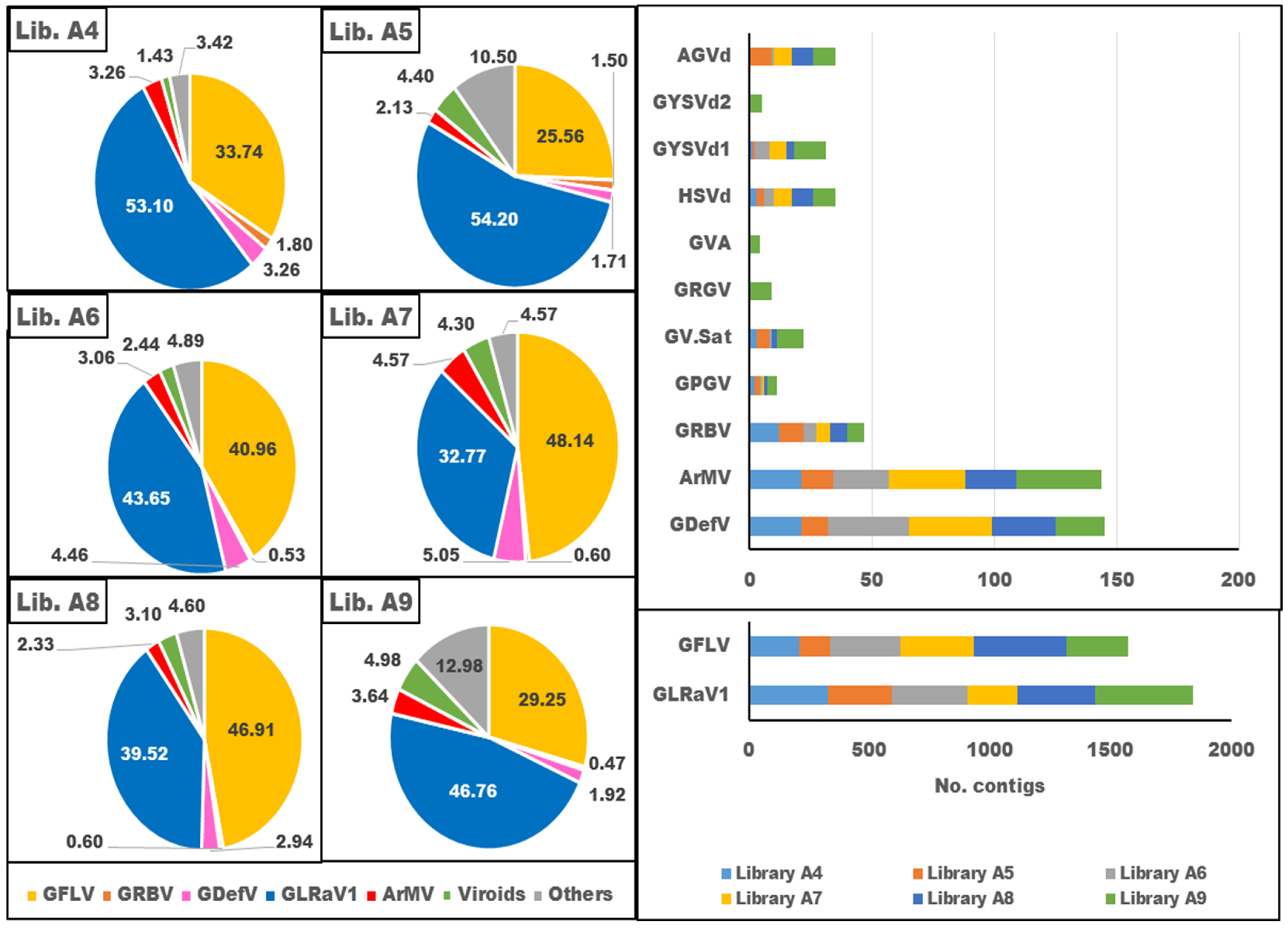 Viruses 16 00204 g004