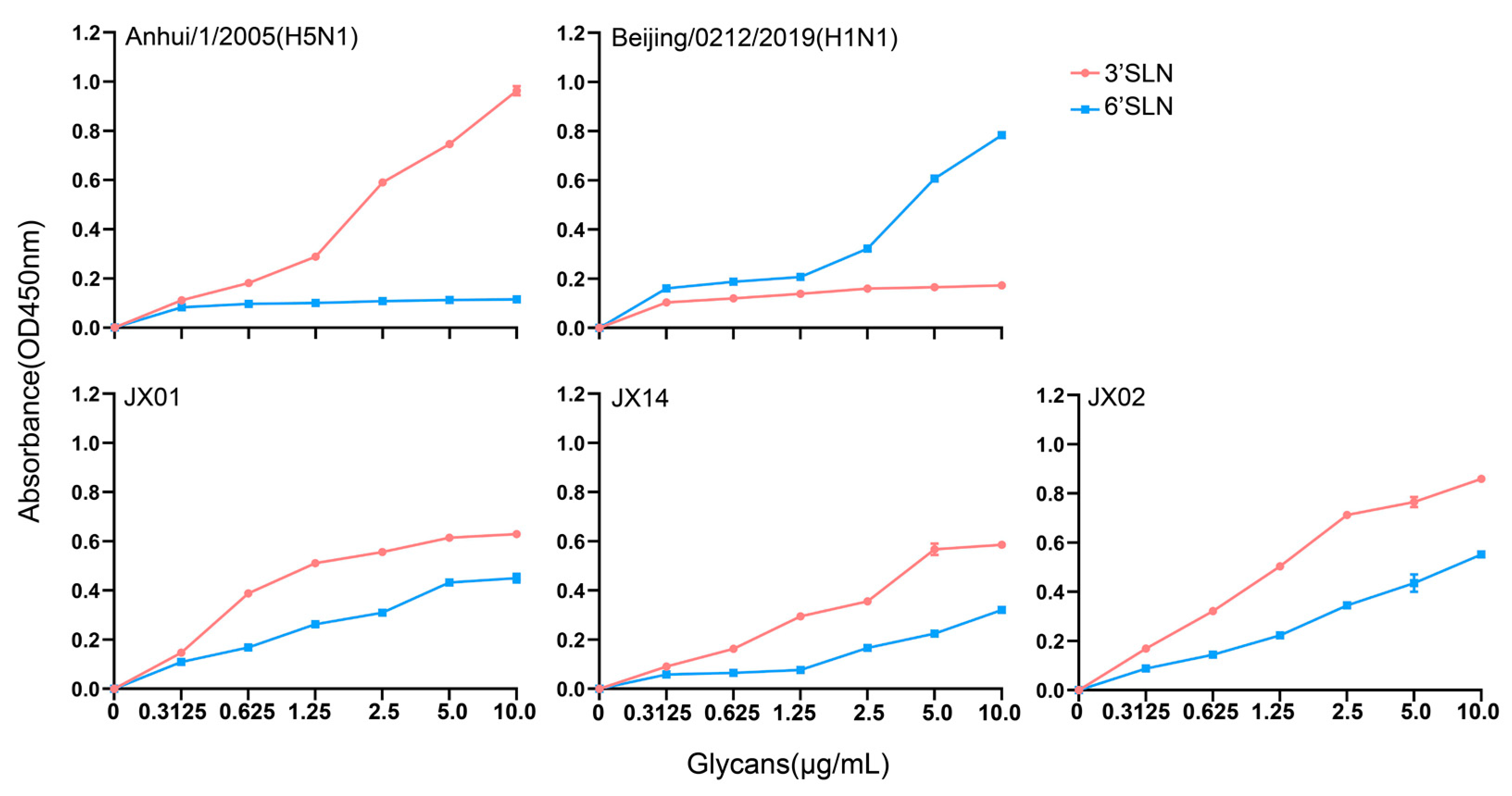 Viruses 16 00207 g004