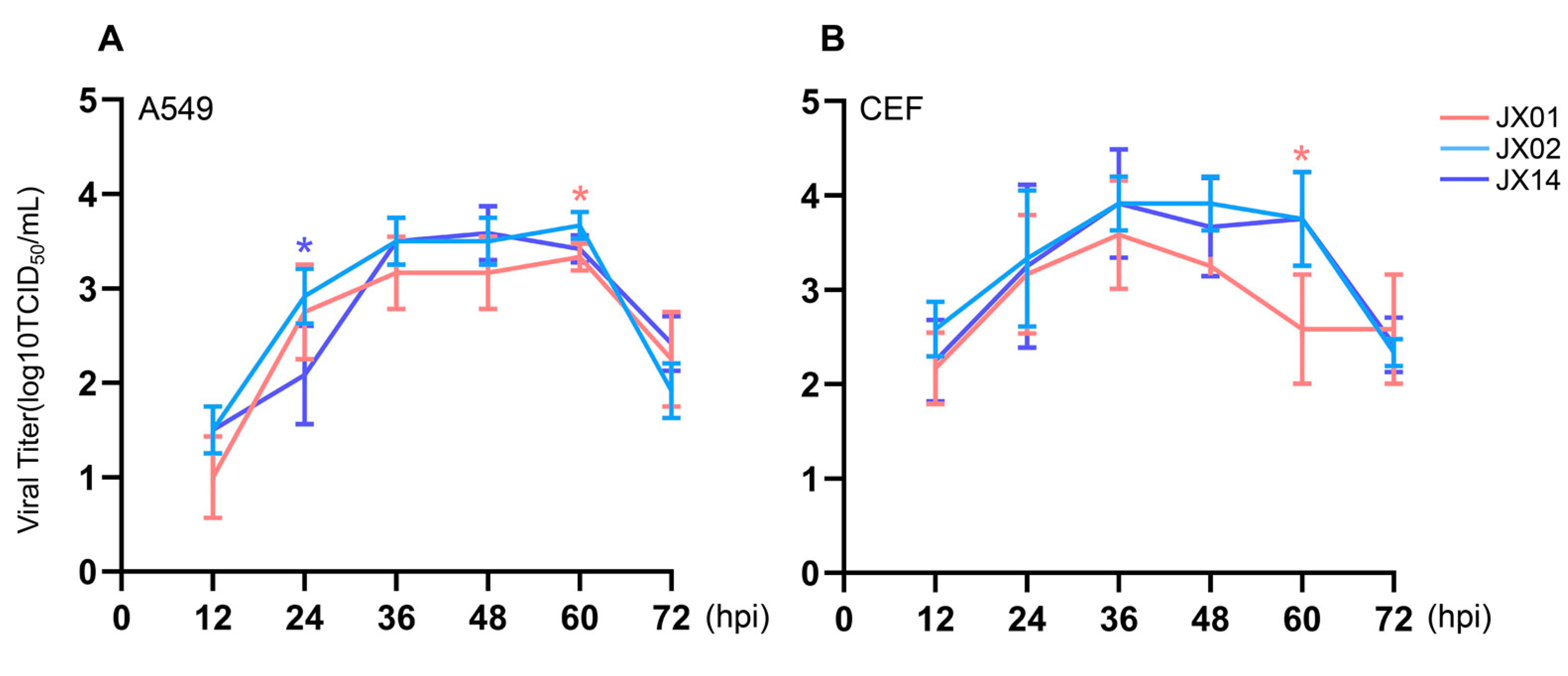 Viruses 16 00207 g005