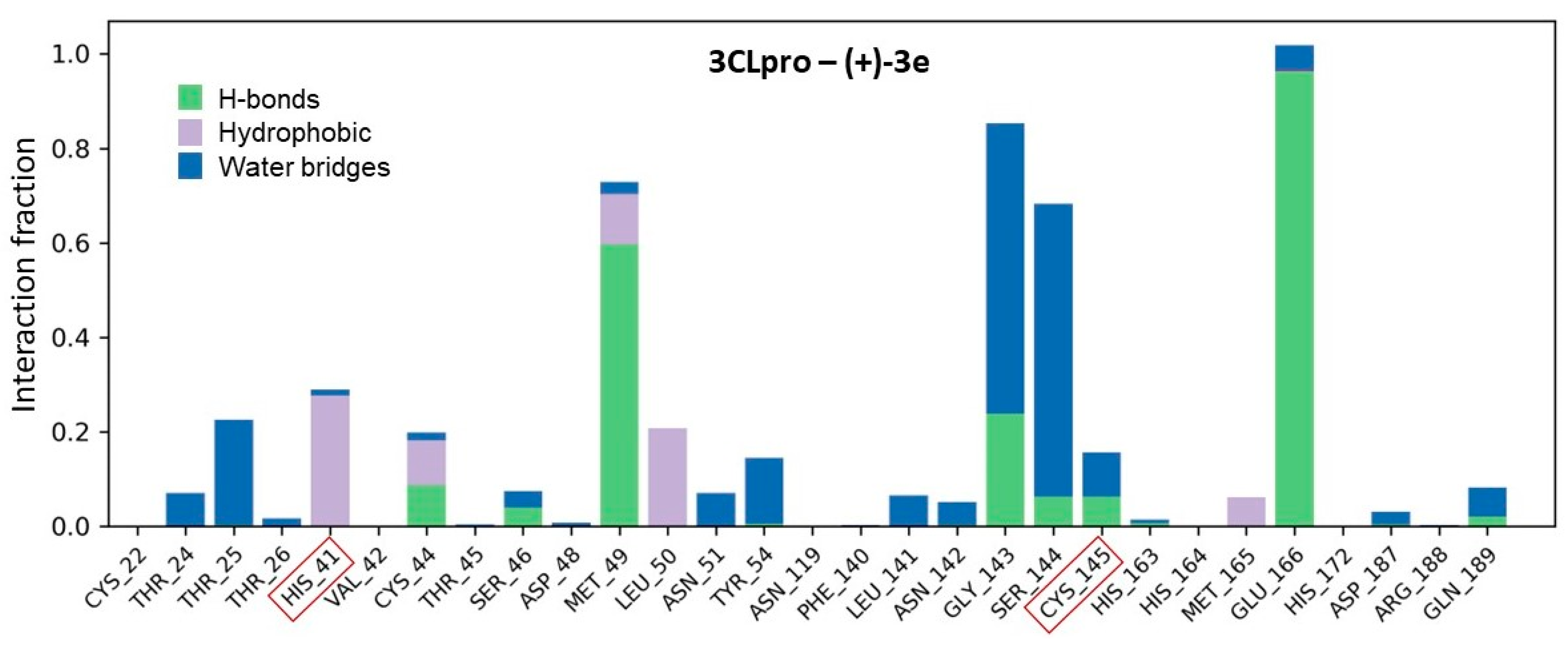 Viruses 16 00215 g004