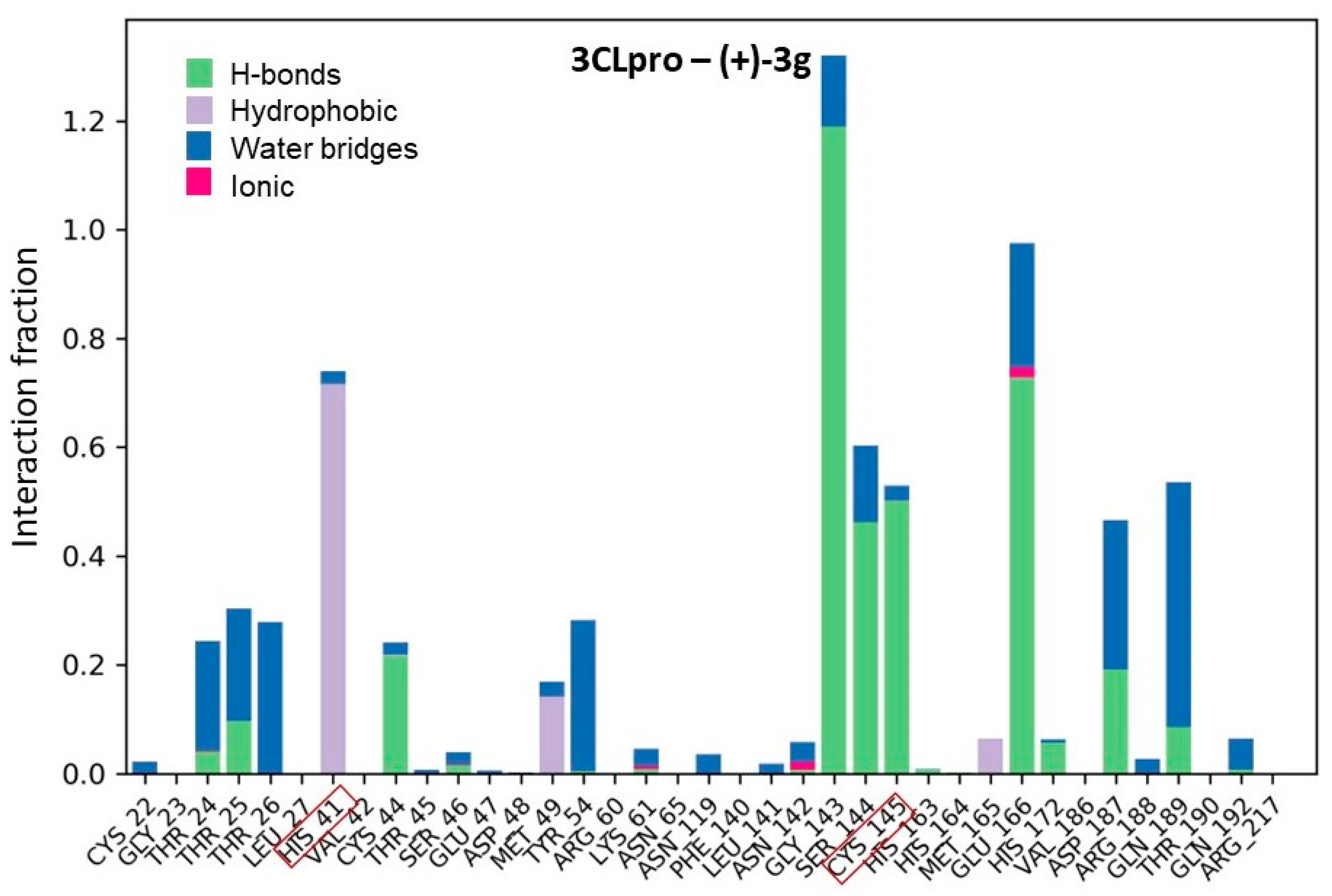 Viruses 16 00215 g005