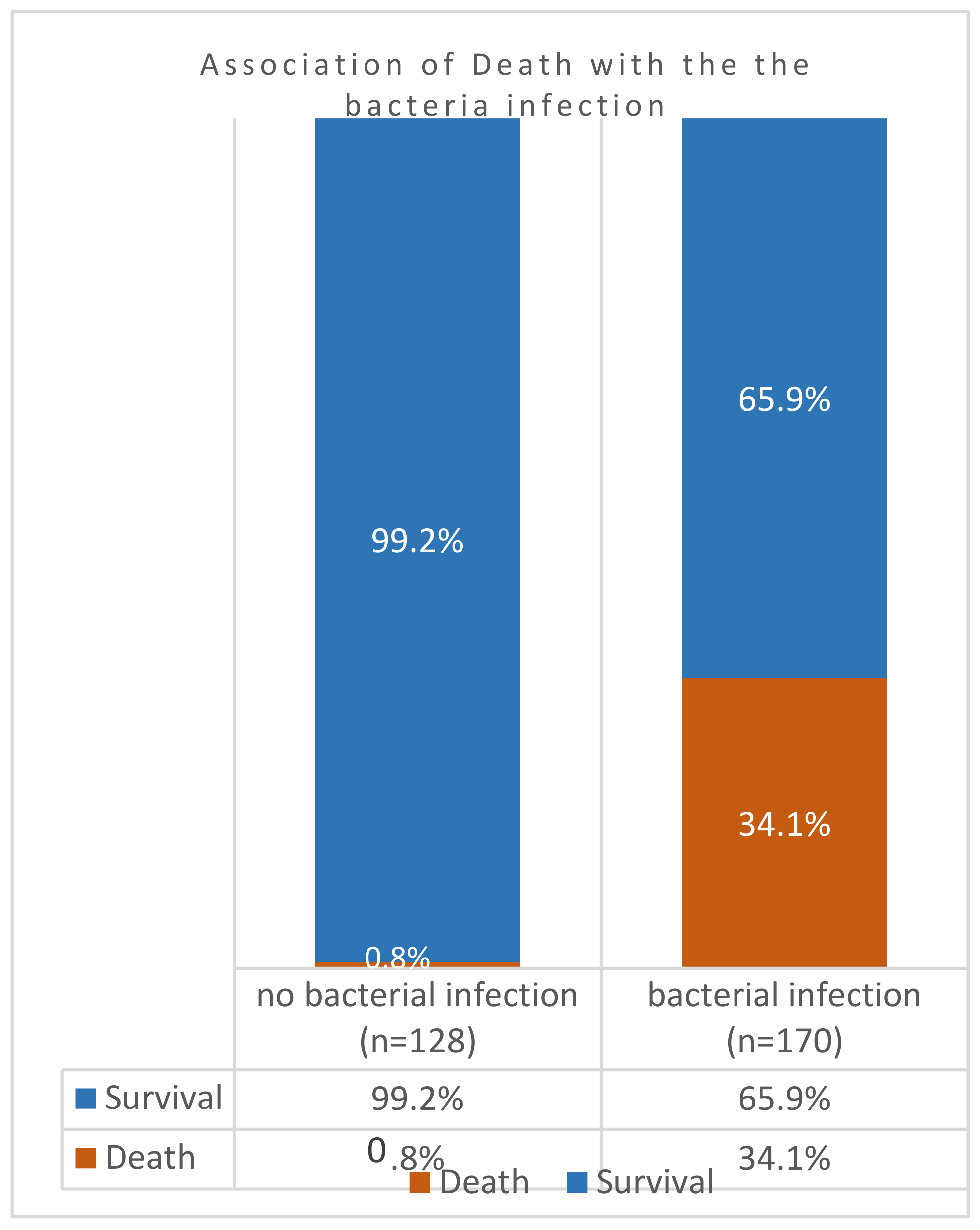 Viruses 16 00227 g002
